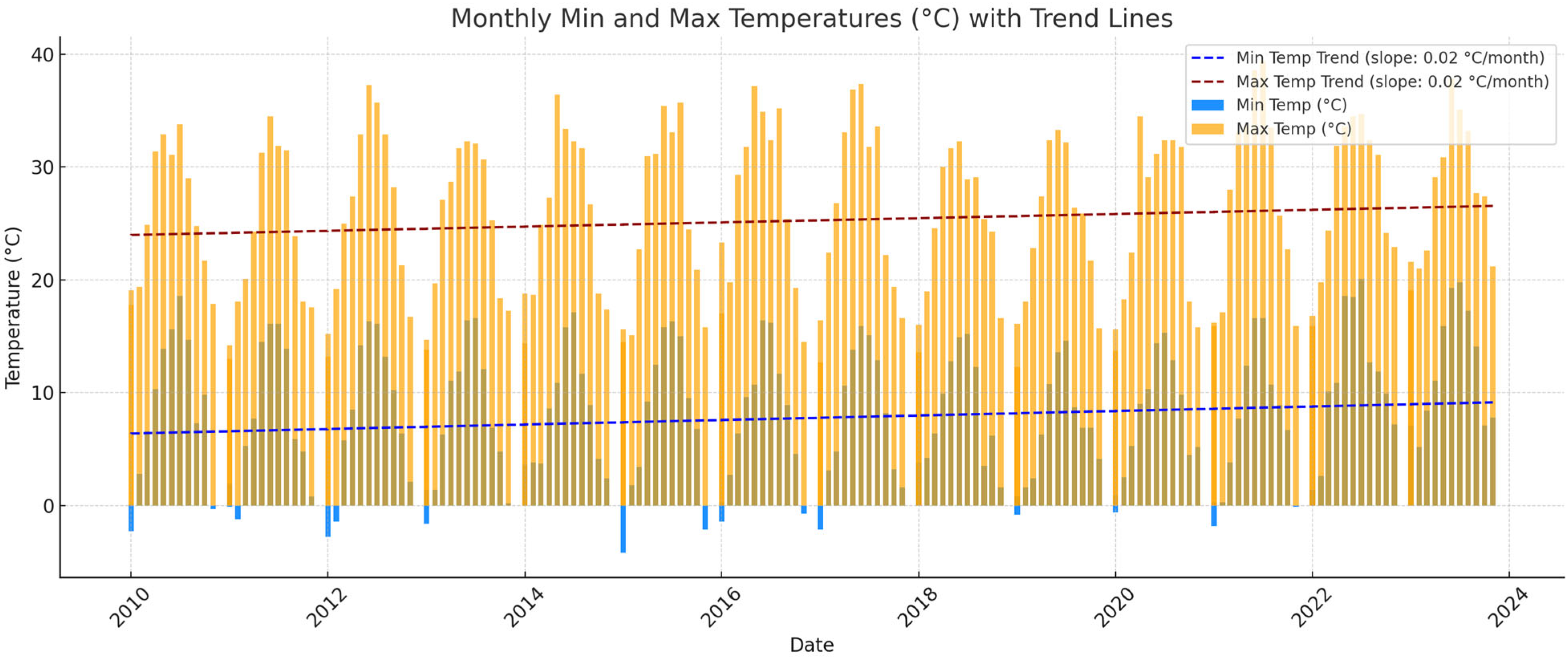Environments 12 00320 g0a1