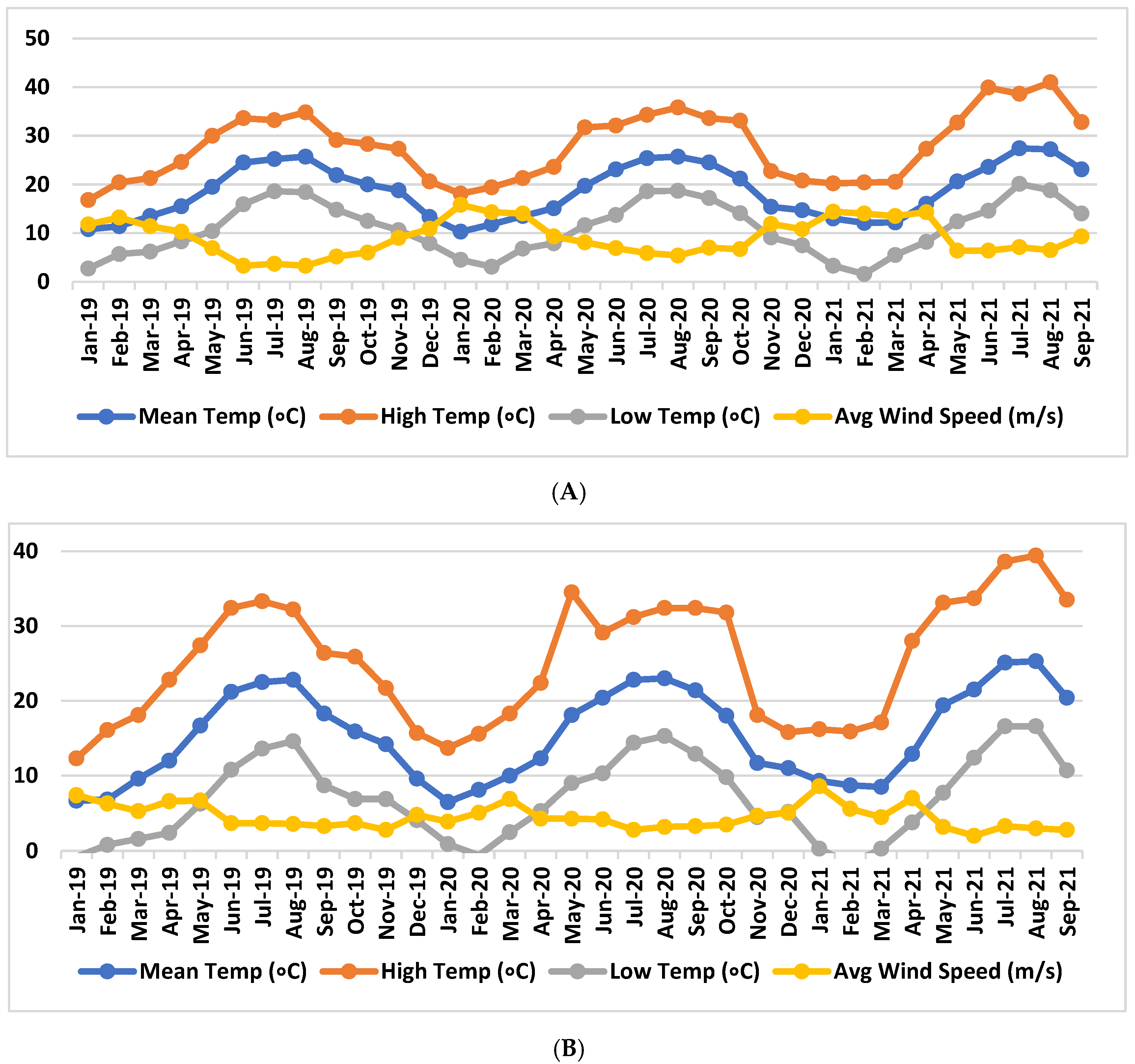 Environments 12 00320 g0a3