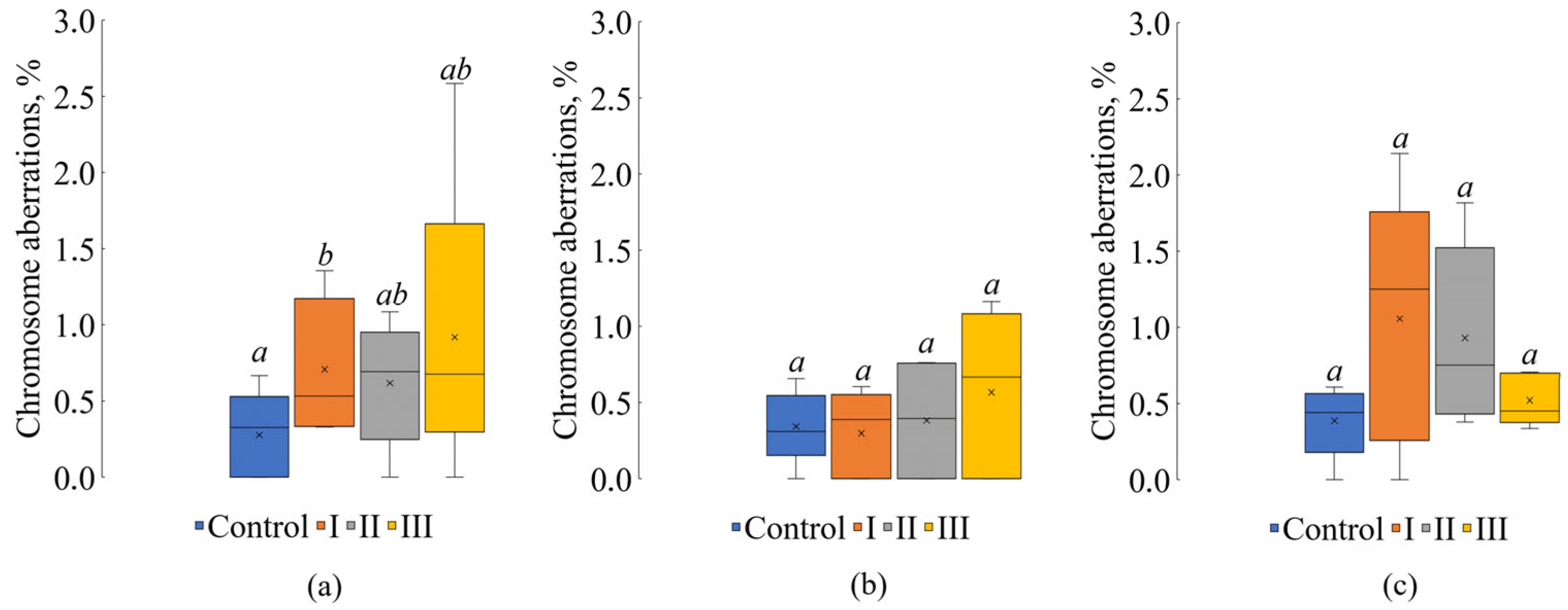 Environments 12 00321 g001 Environments 12 00321 g001