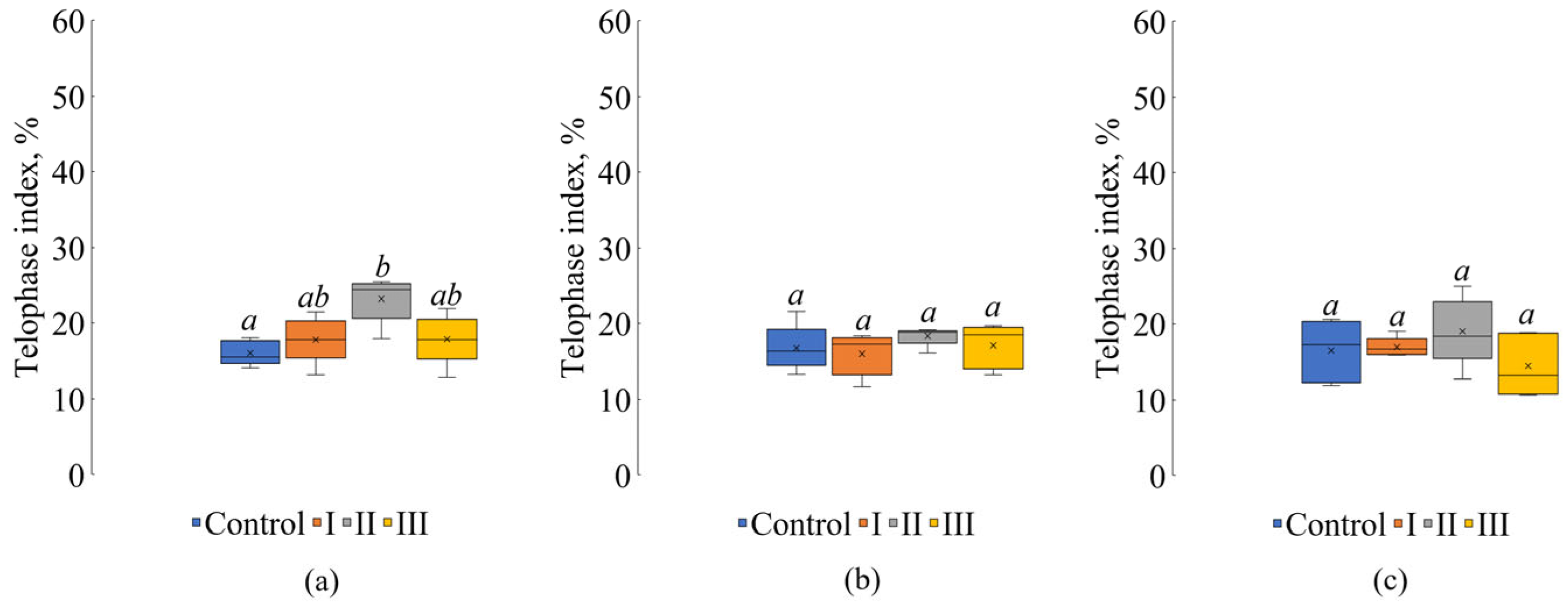 Environments 12 00321 g008 Environments 12 00321 g008