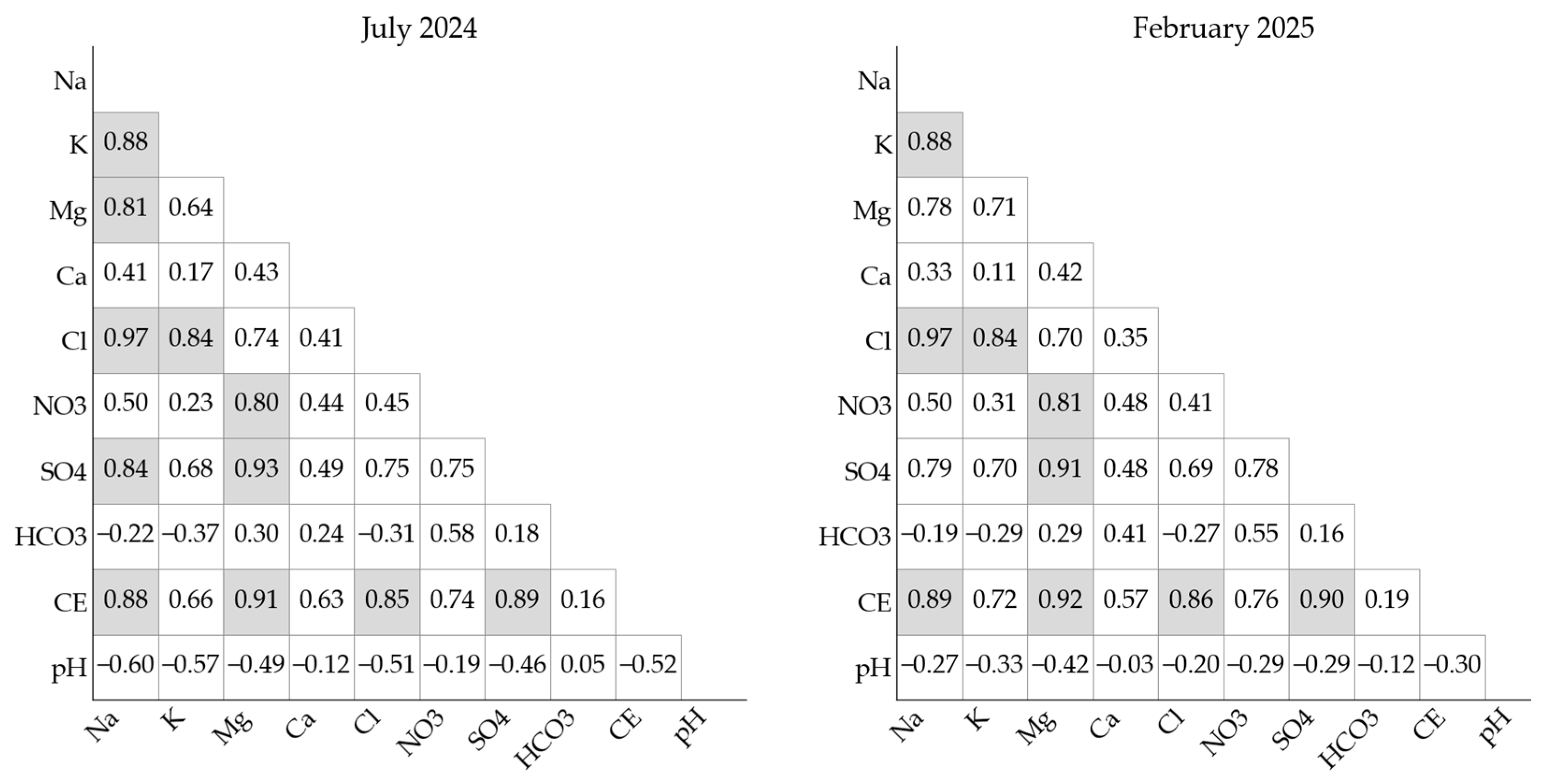 Environments 12 00323 g003 Environments 12 00323 g003