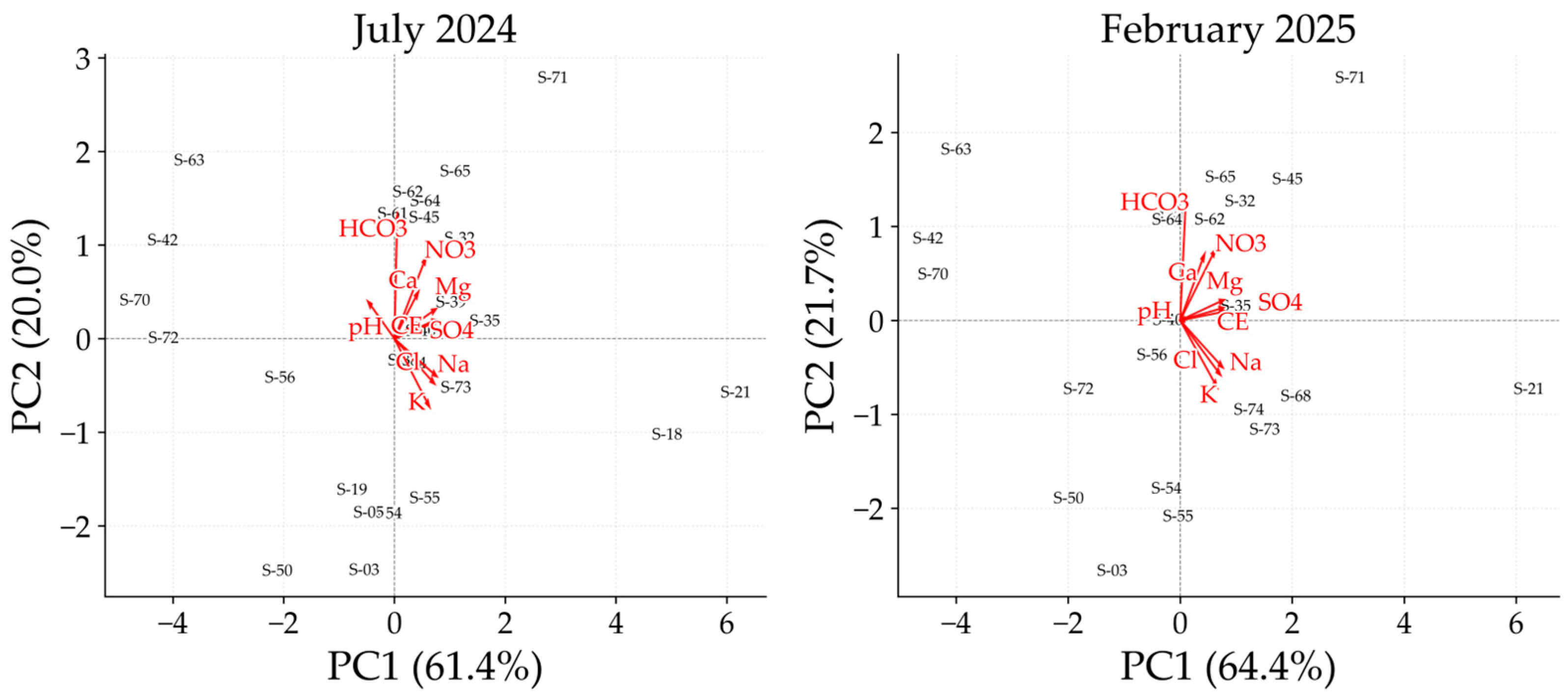 Environments 12 00323 g006 Environments 12 00323 g006