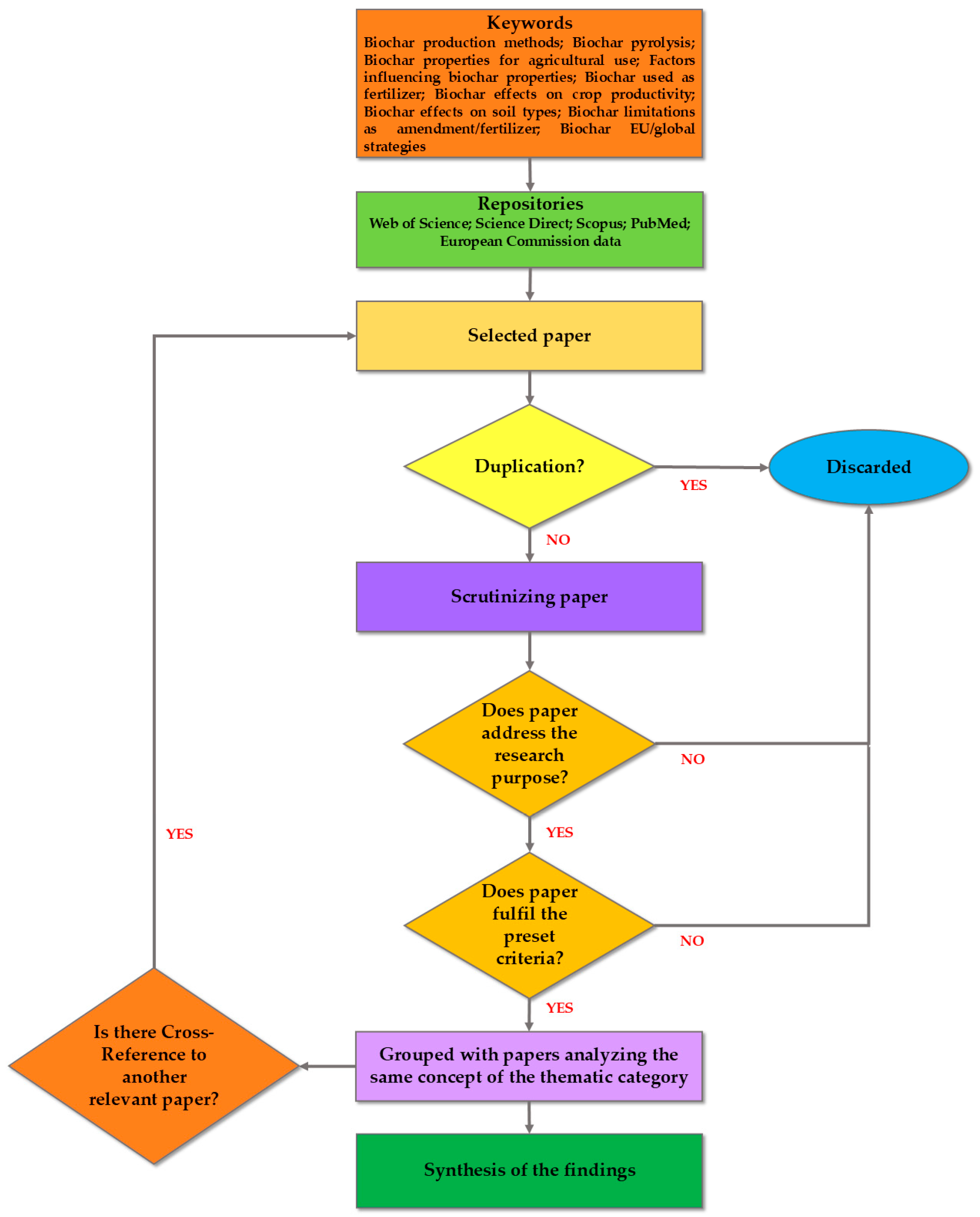 Environments 12 00324 g001