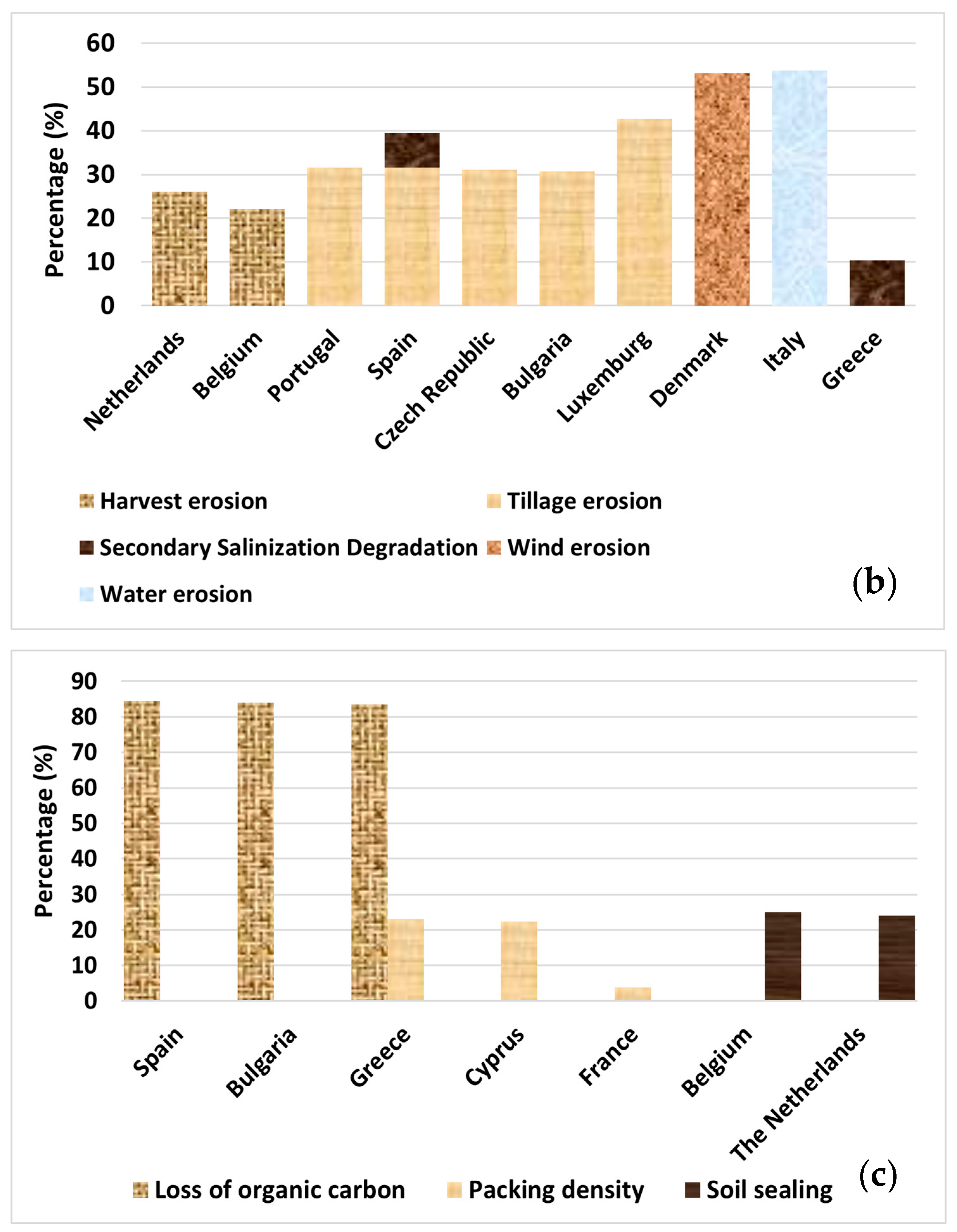 Environments 12 00324 g002b