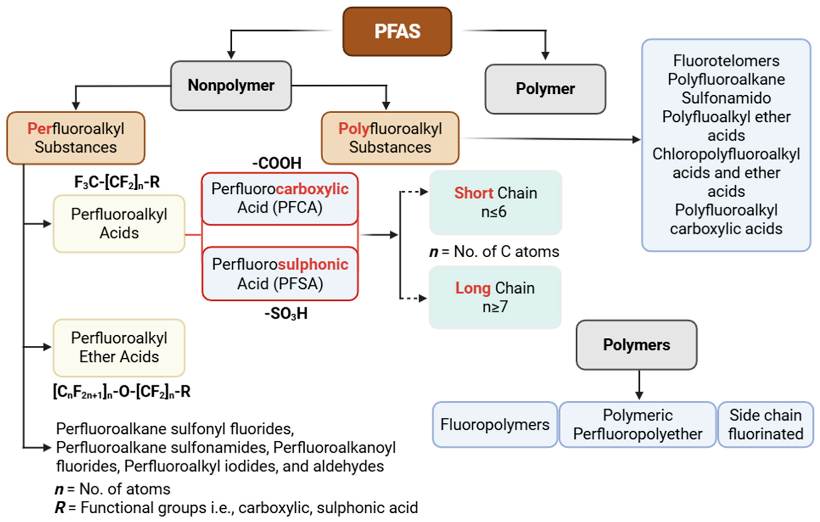 Environments 12 00330 g002 Environments 12 00330 g002