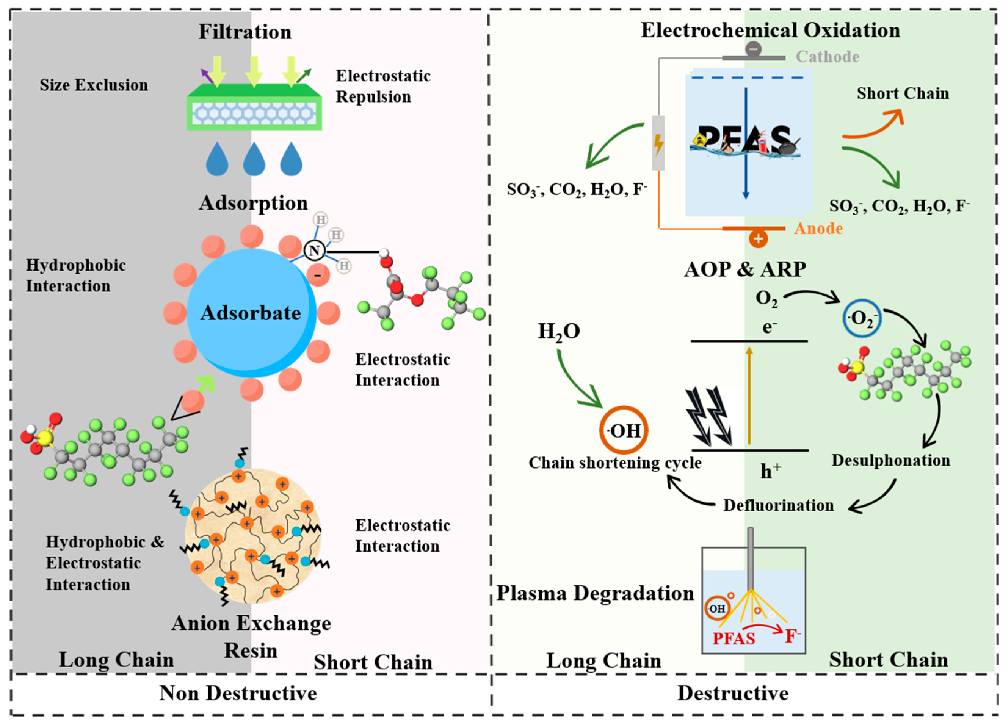 Environments 12 00330 g004 Environments 12 00330 g004