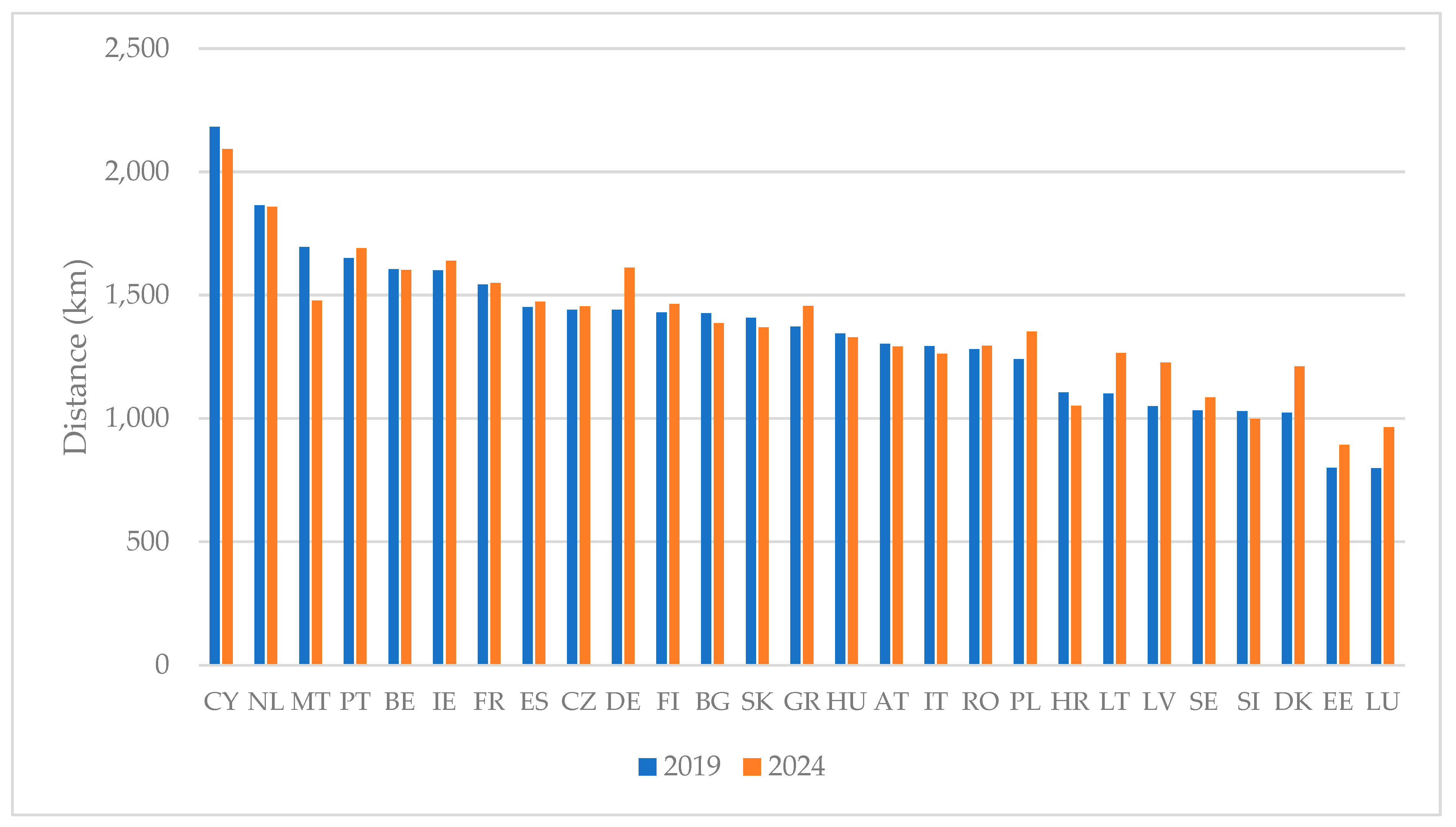 Environments 12 00332 g002 Environments 12 00332 g002