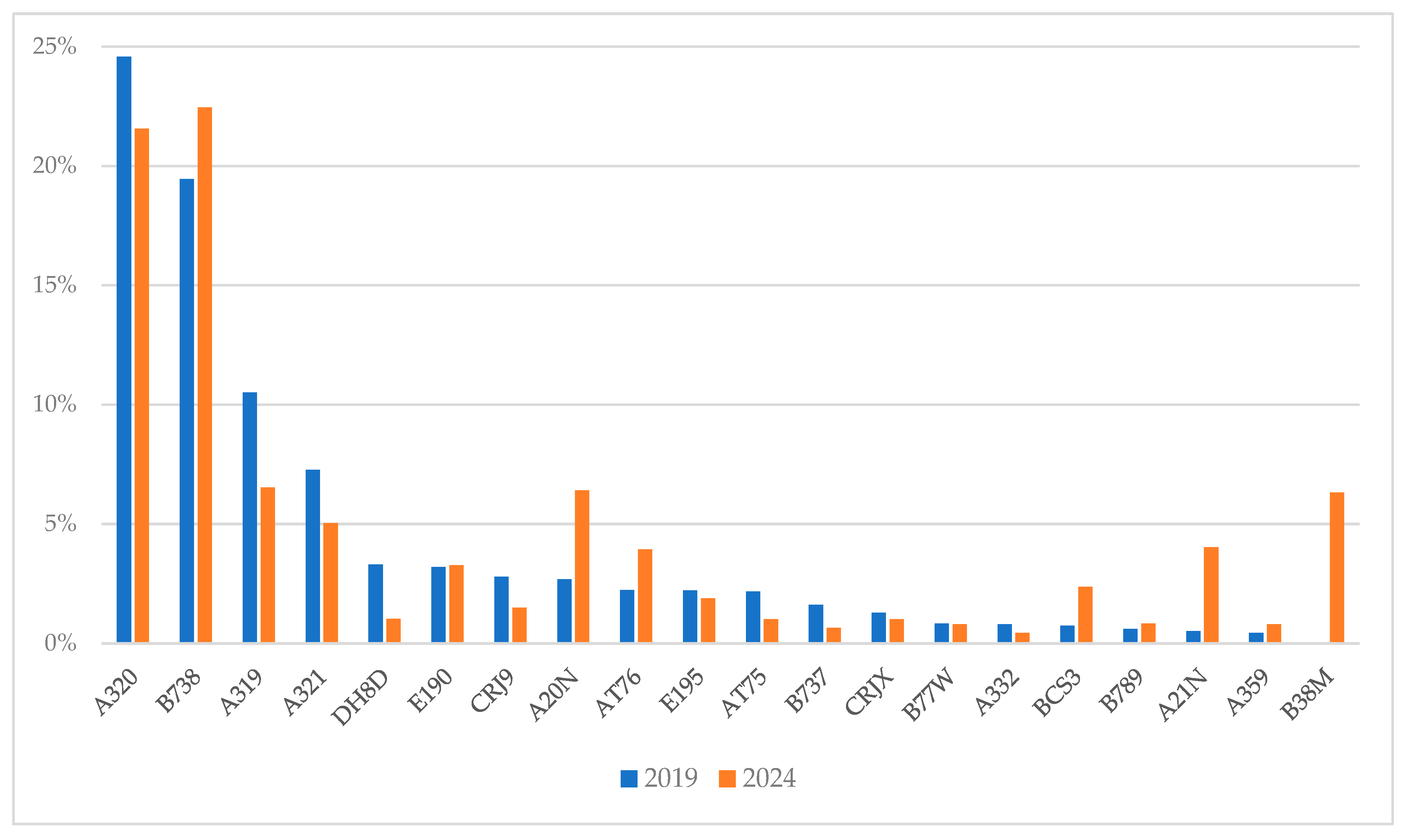 Environments 12 00332 g006 Environments 12 00332 g006