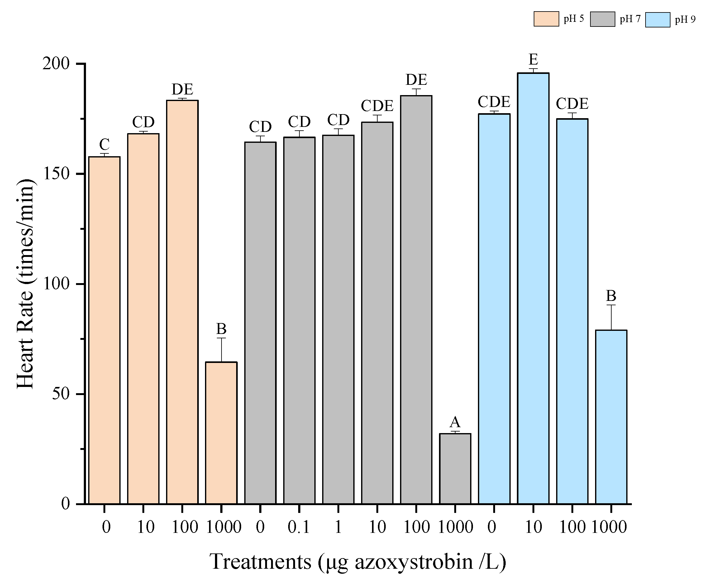 Environments 12 00334 g004