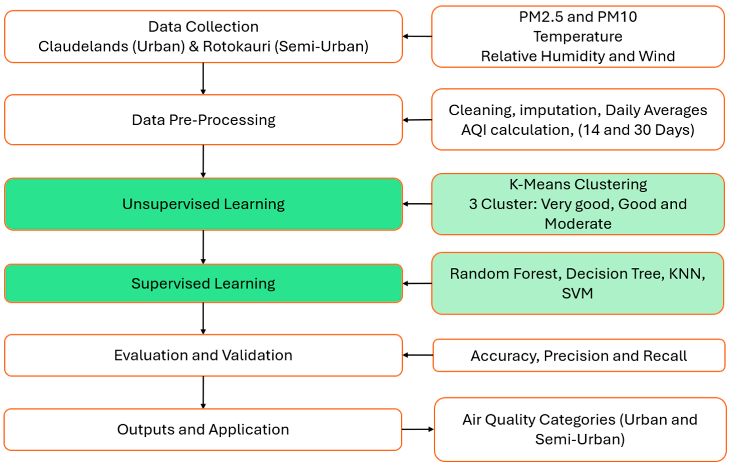 Environments 12 00336 g001