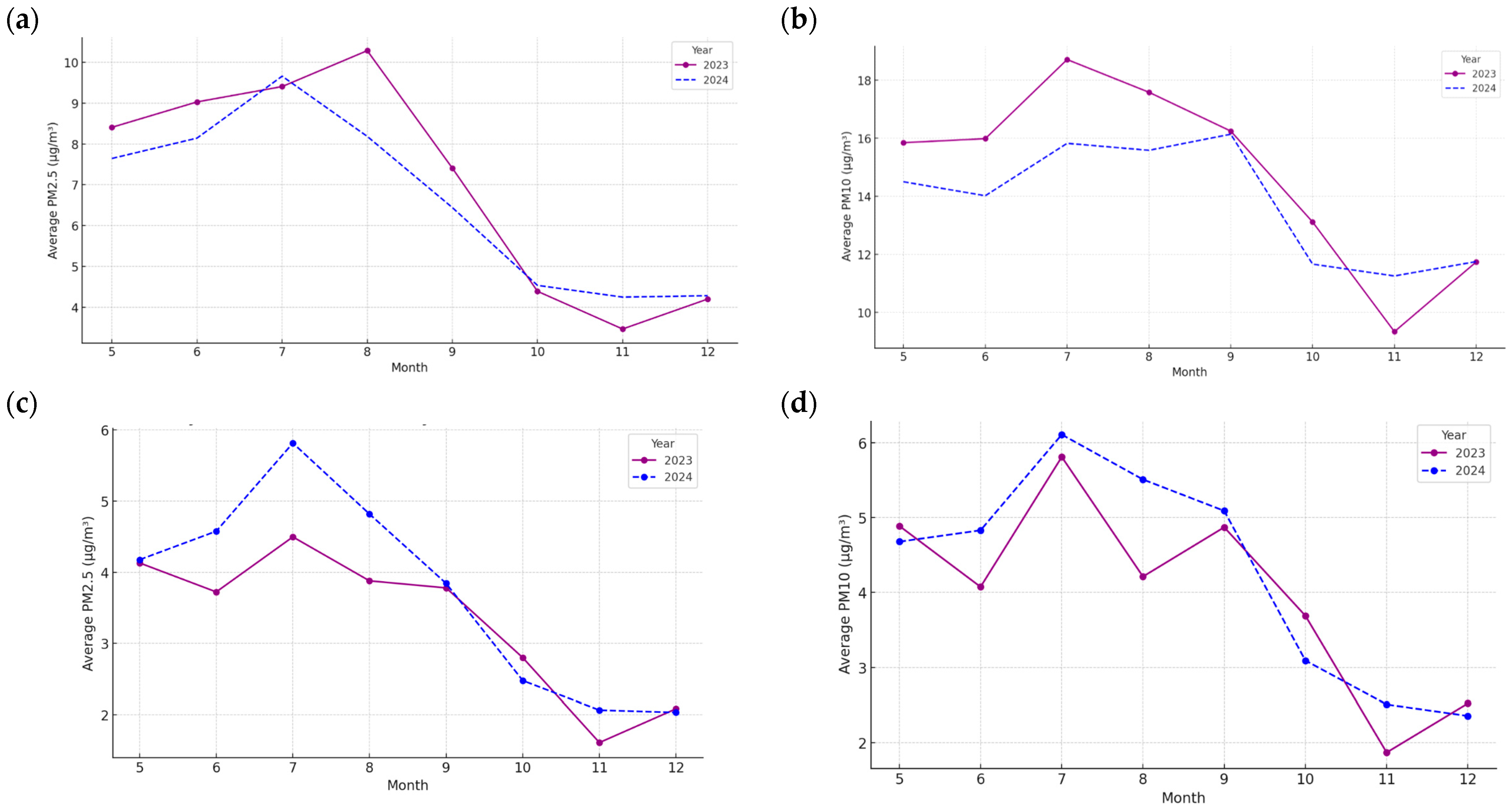 Environments 12 00336 g004