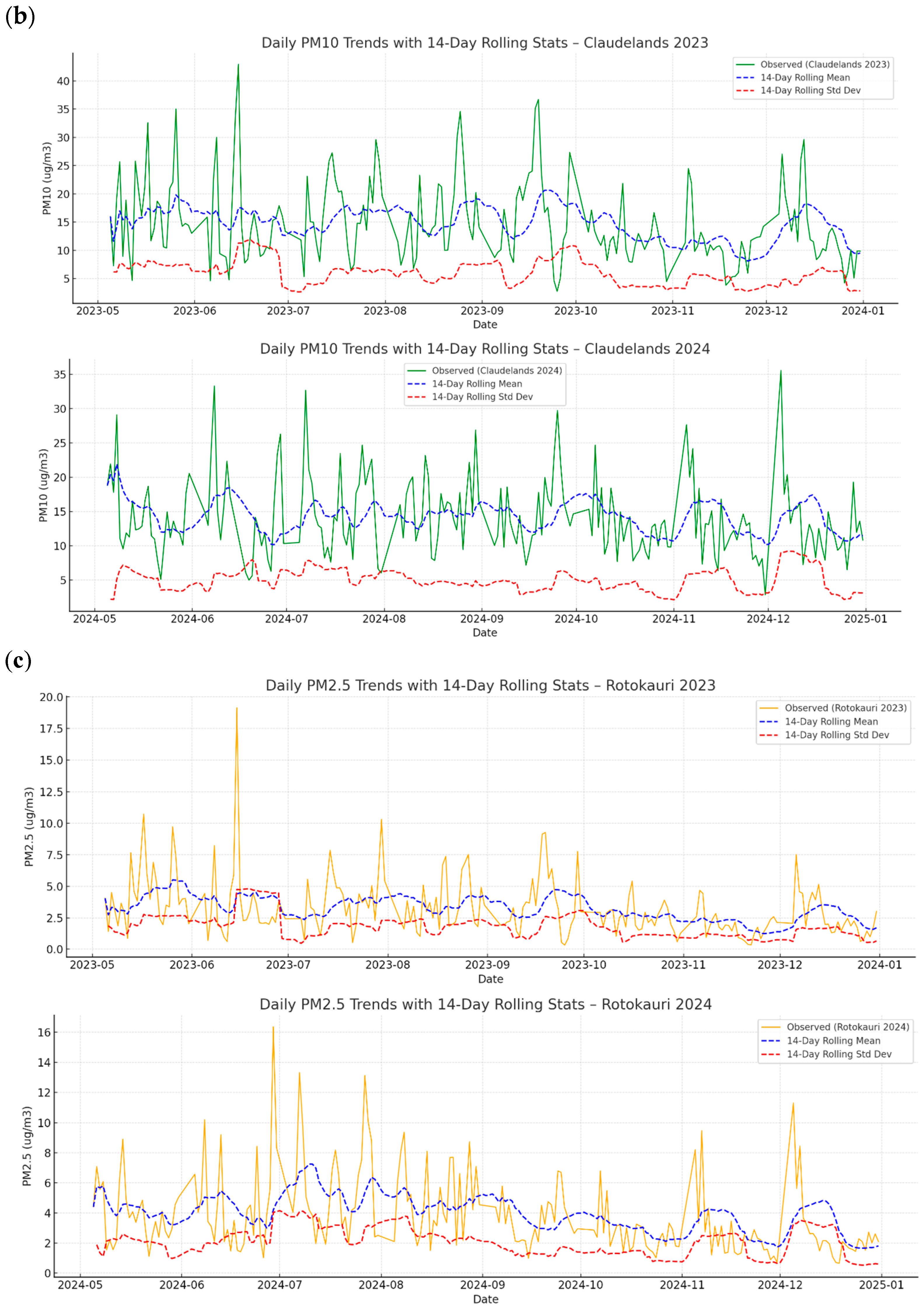 Environments 12 00336 g005b