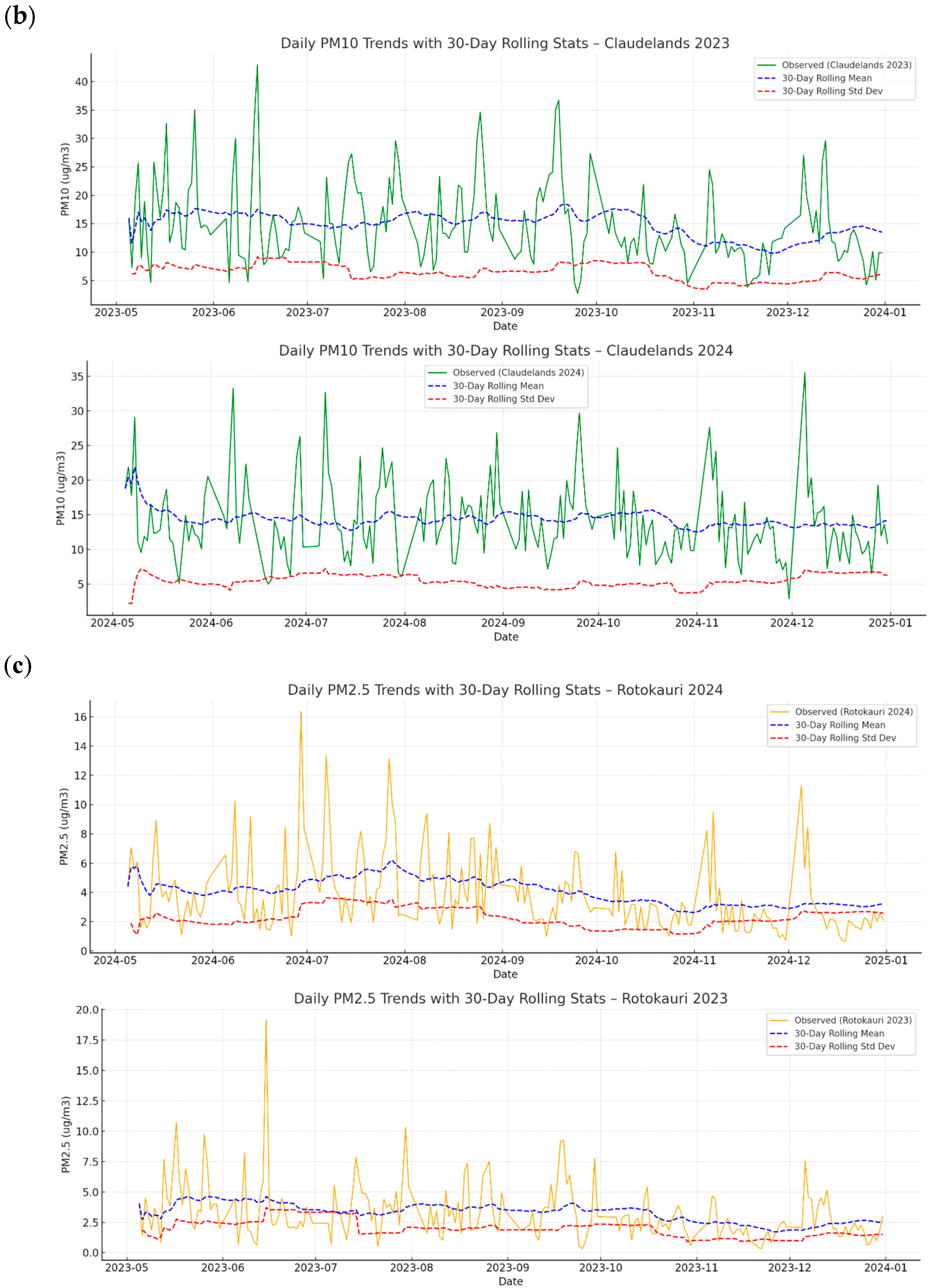 Environments 12 00336 g006b