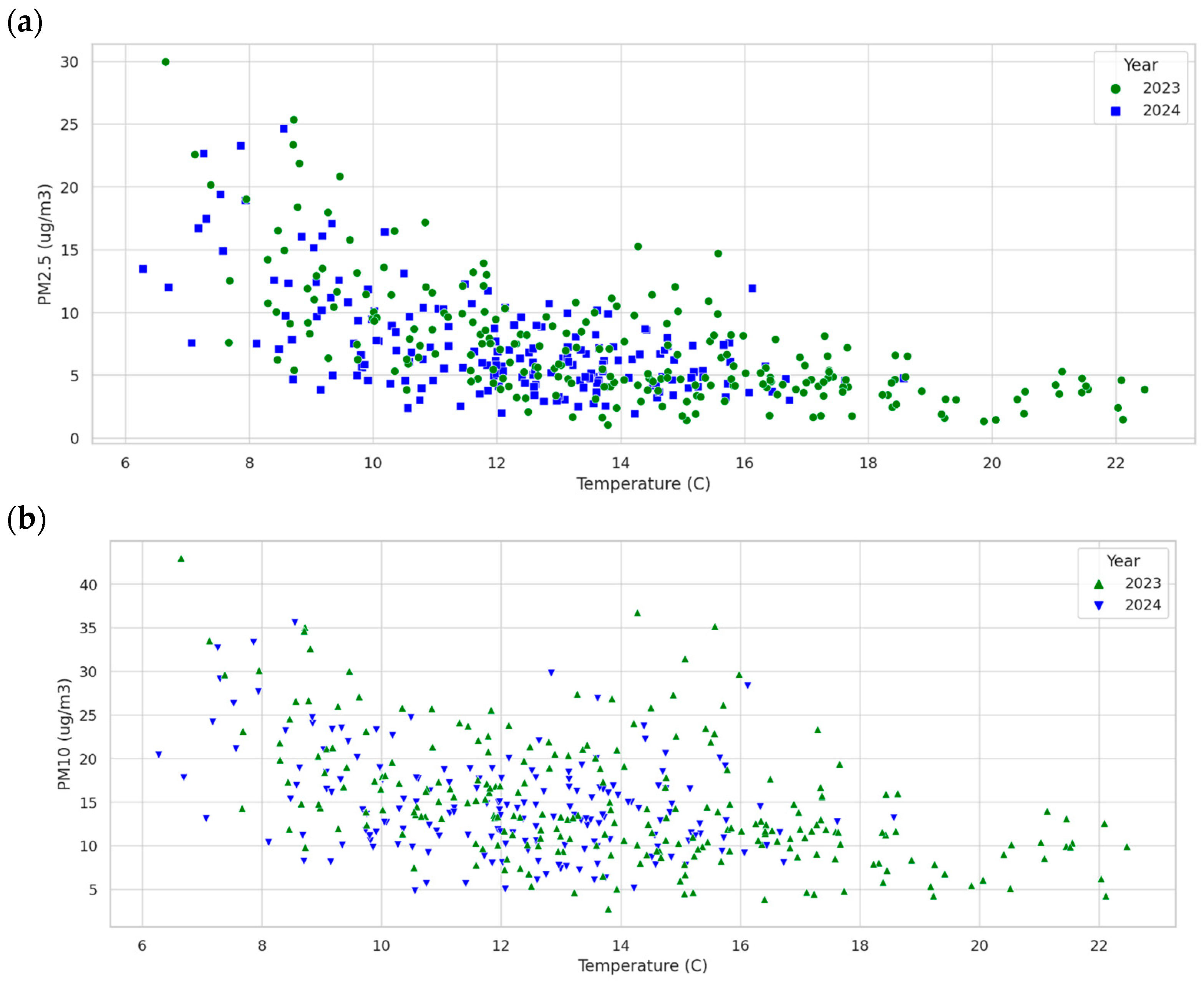 Environments 12 00336 g008