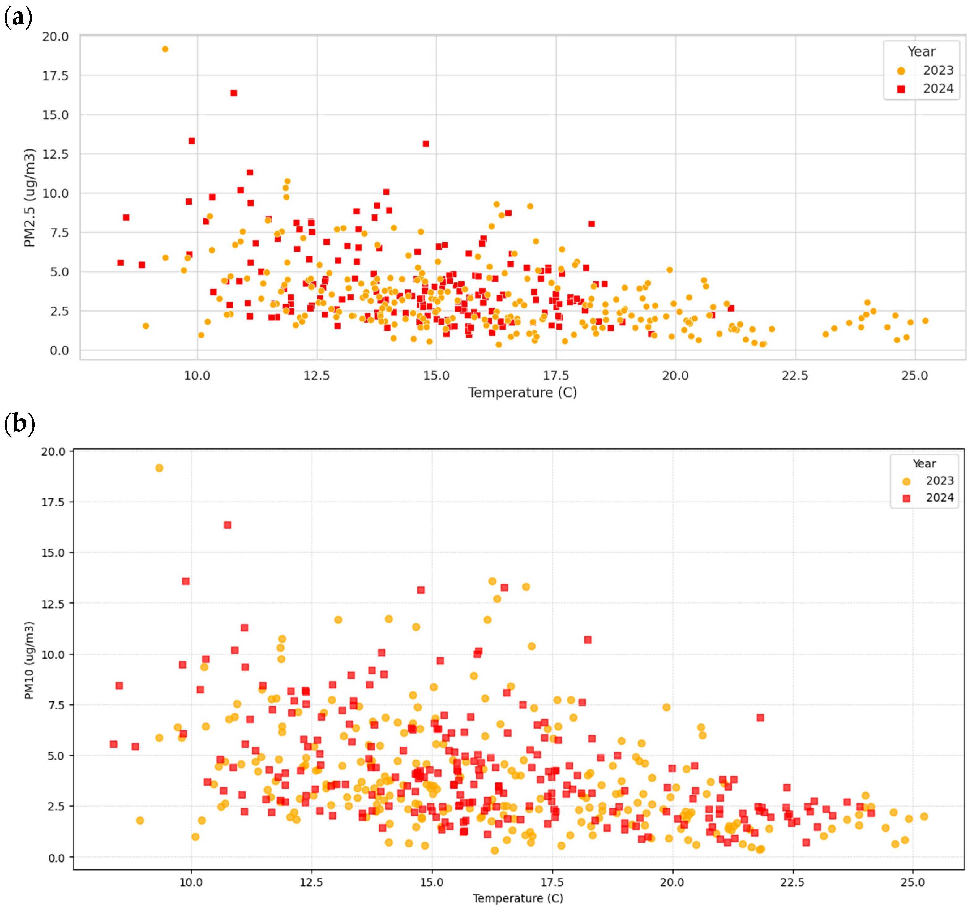 Environments 12 00336 g009