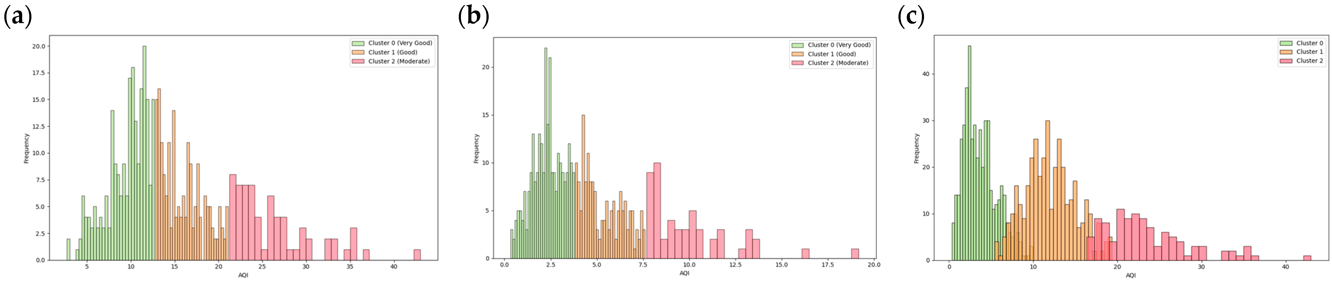 Environments 12 00336 g011
