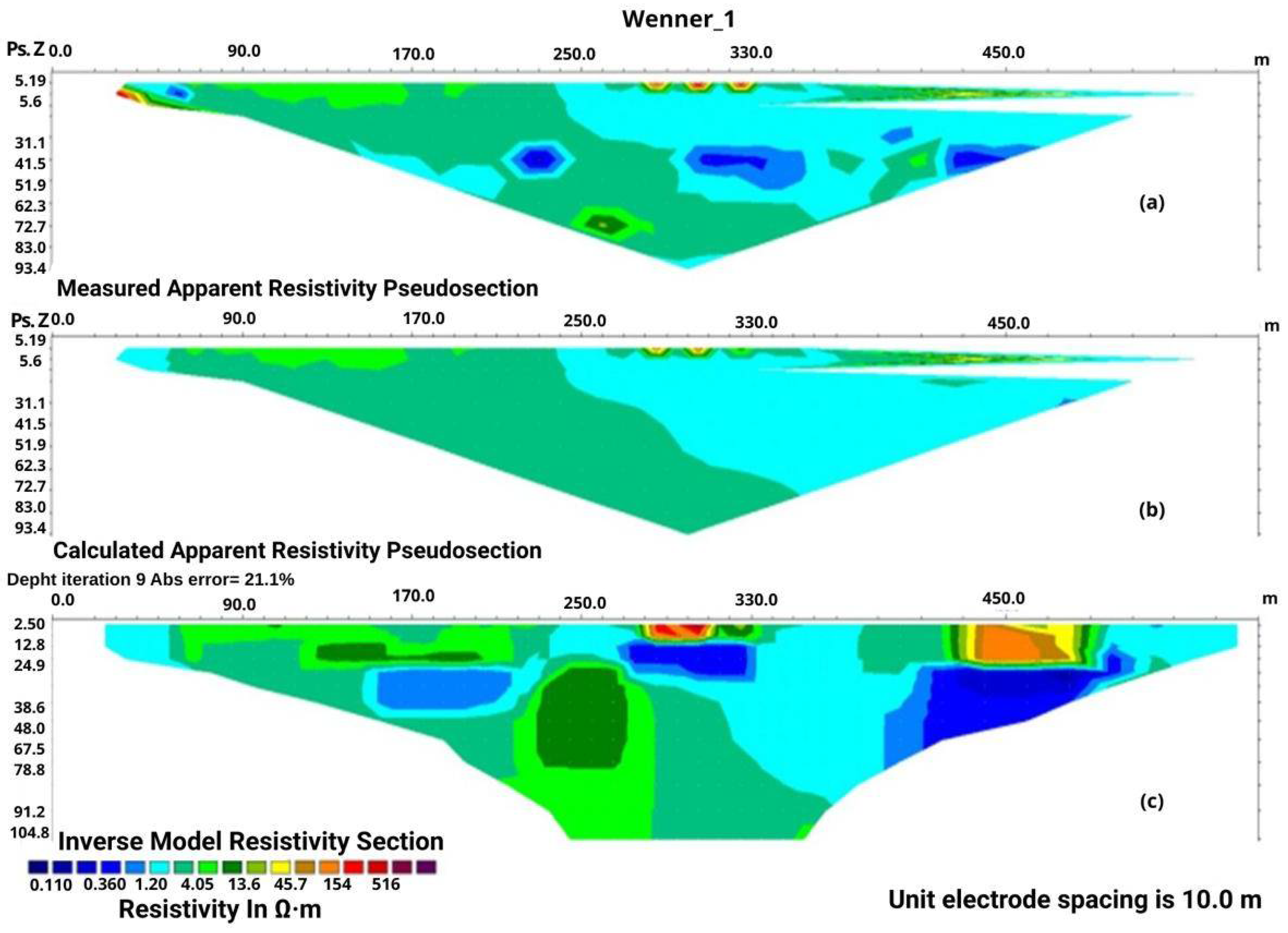 Environments 12 00337 g004