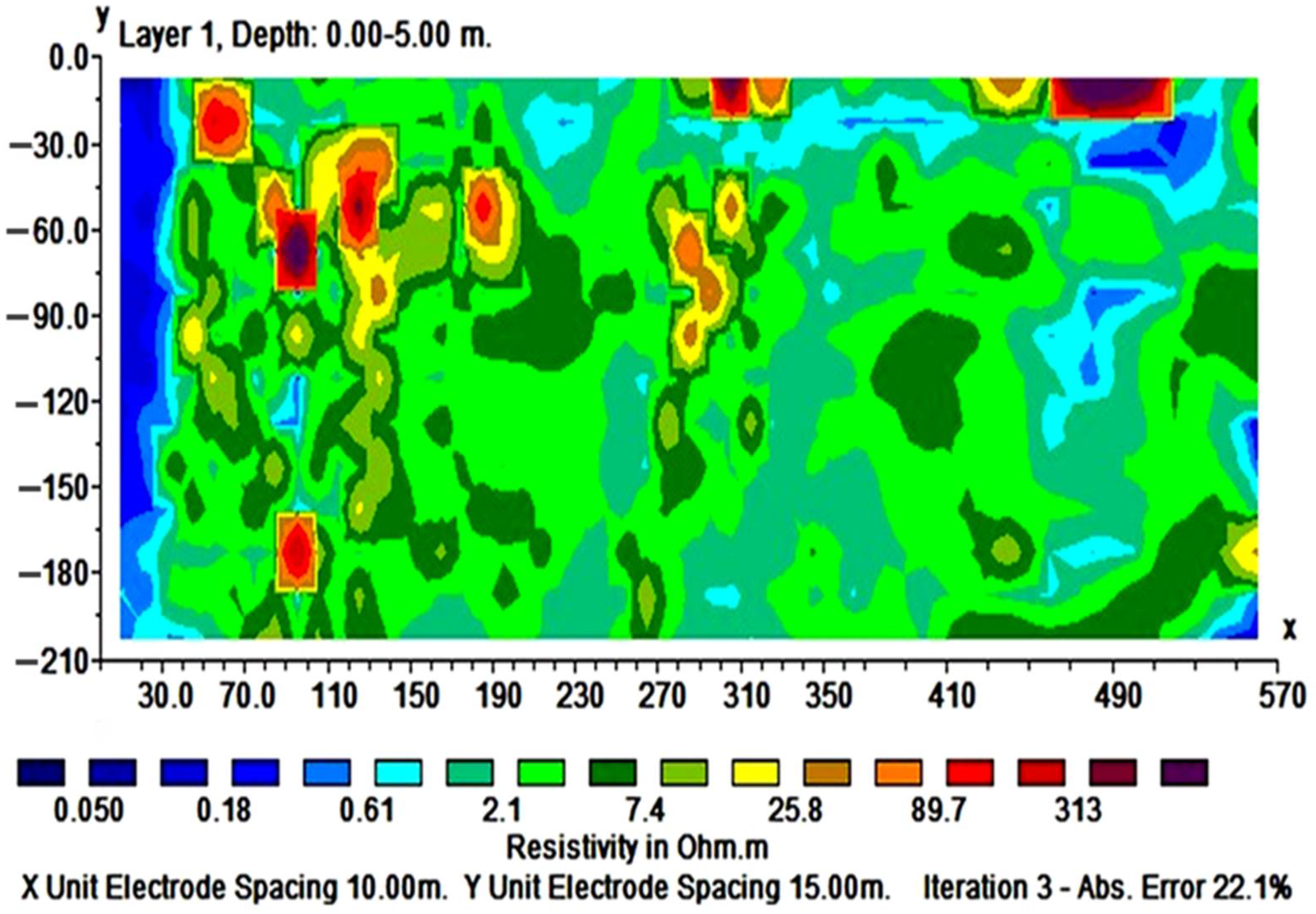 Environments 12 00337 g007