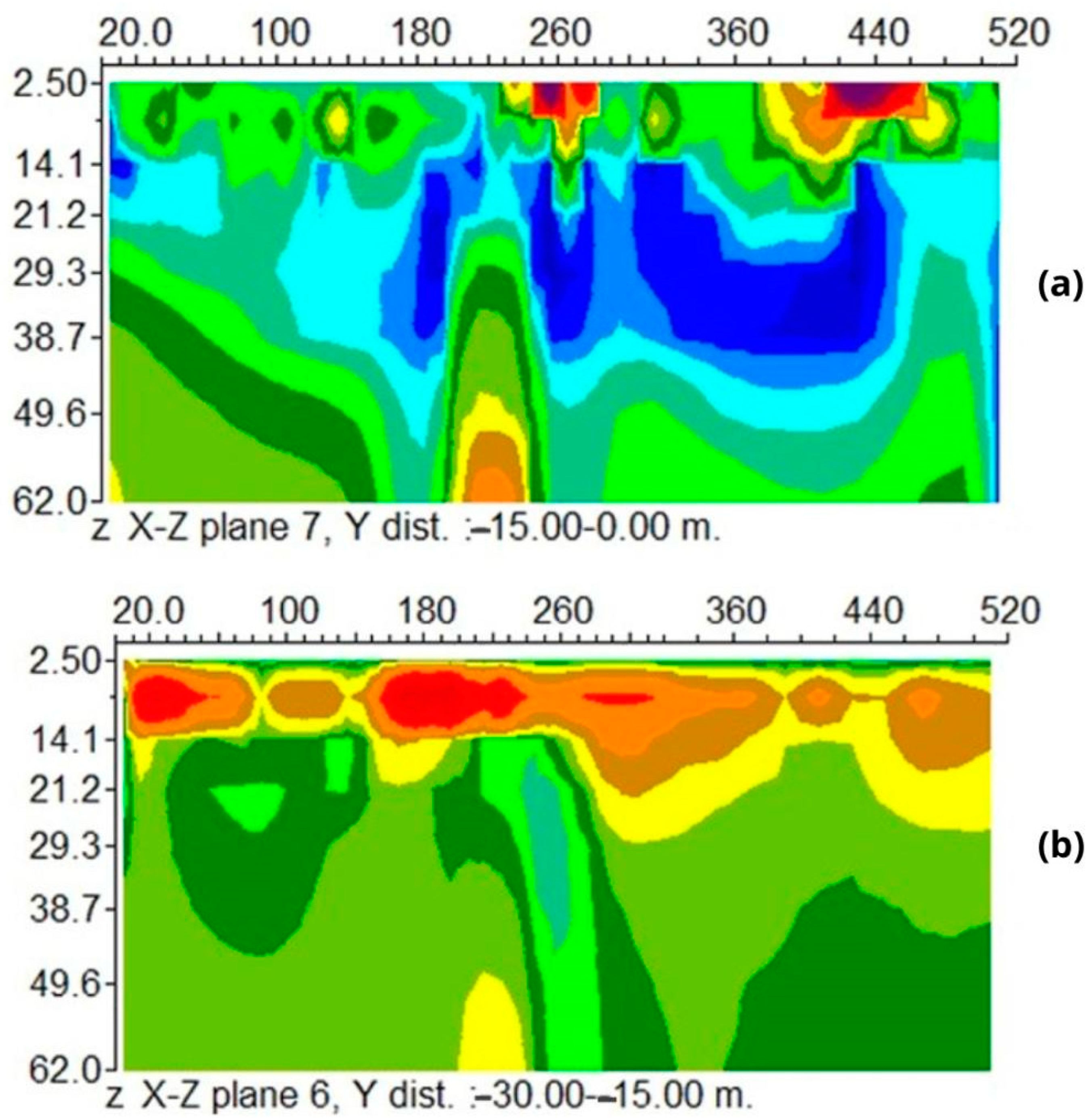 Environments 12 00337 g008