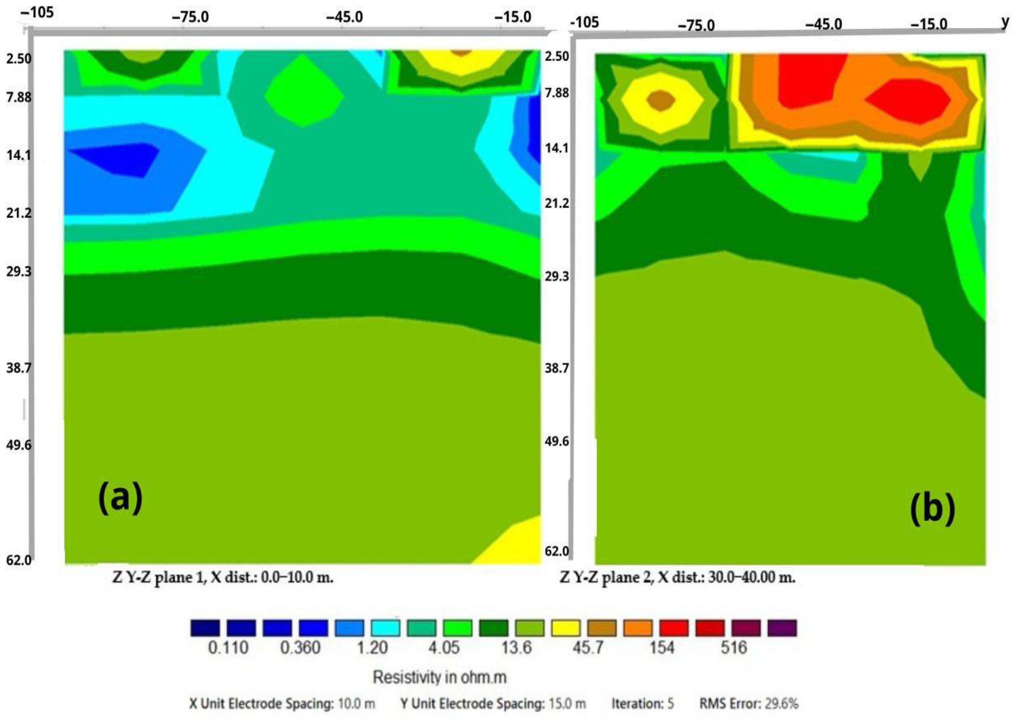 Environments 12 00337 g009
