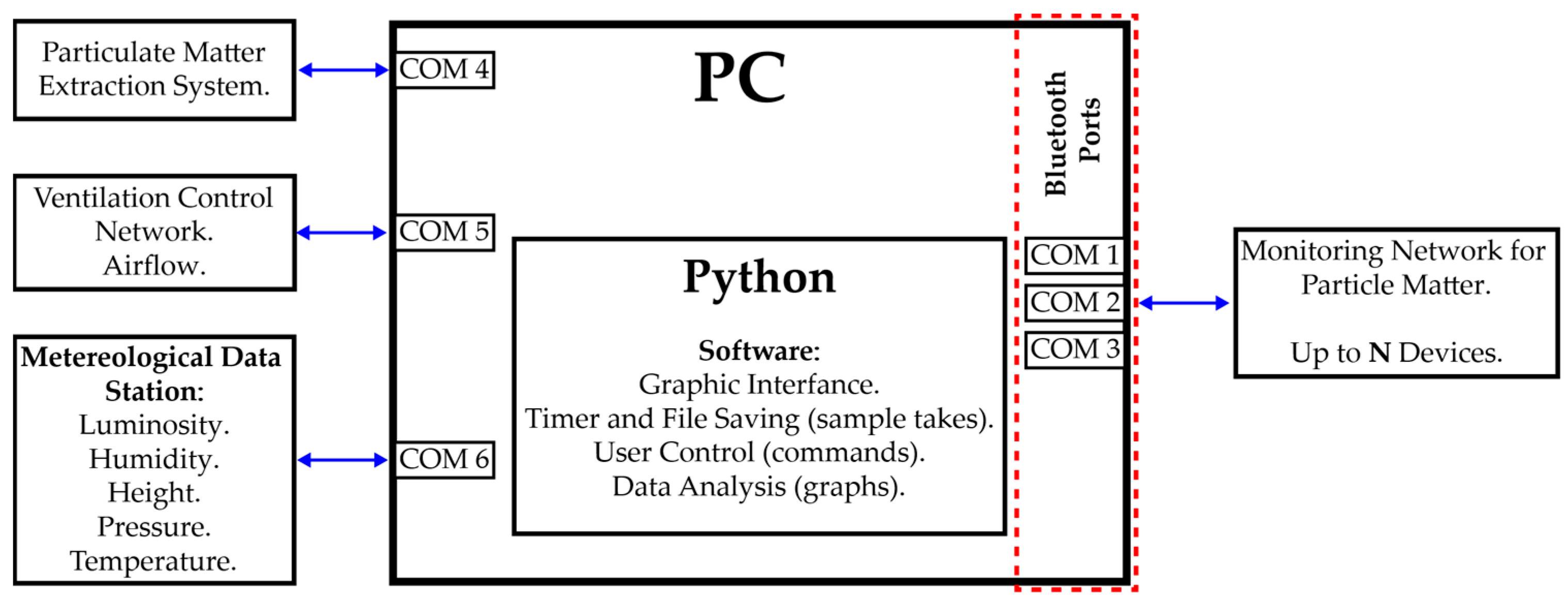 Environments 12 00338 g001