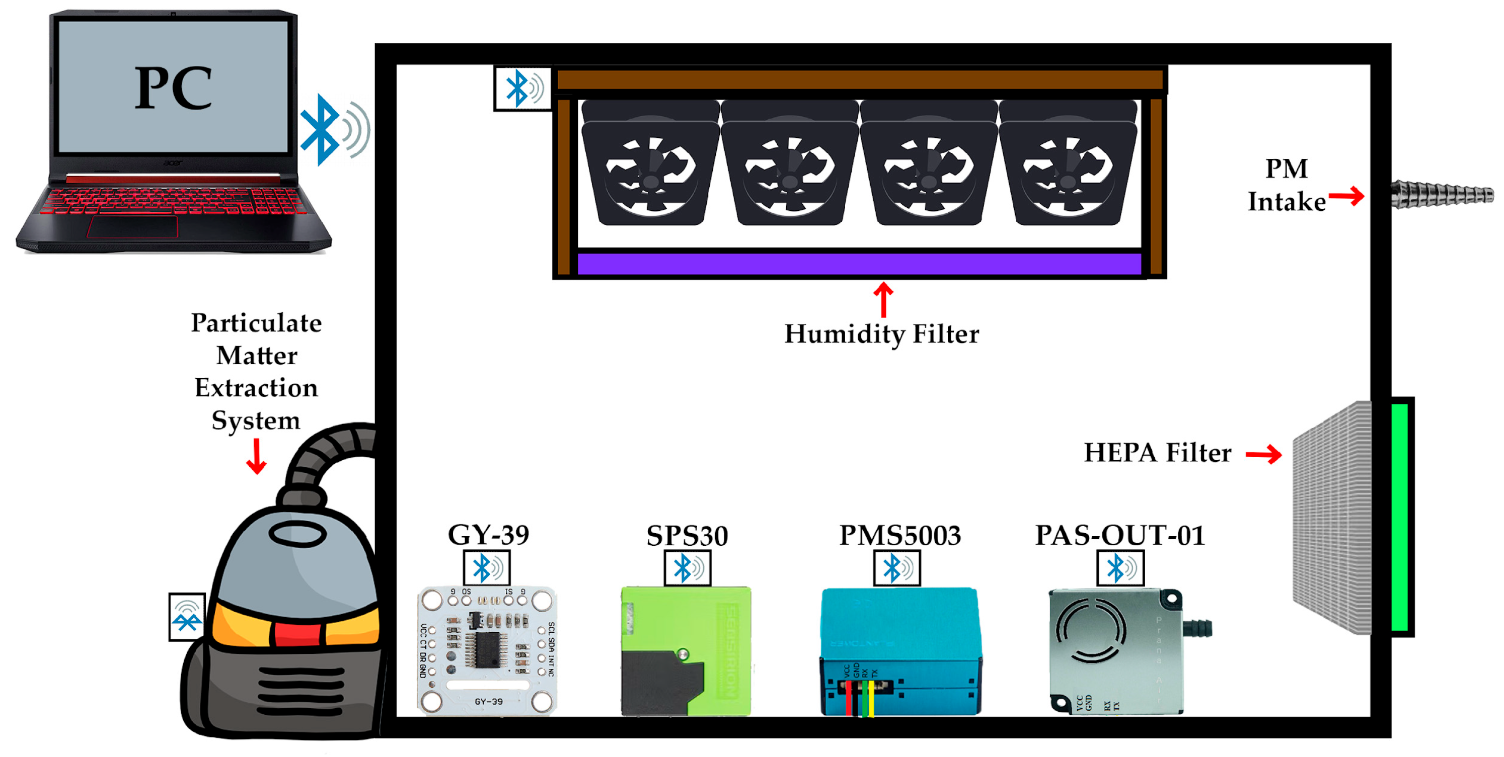 Environments 12 00338 g002