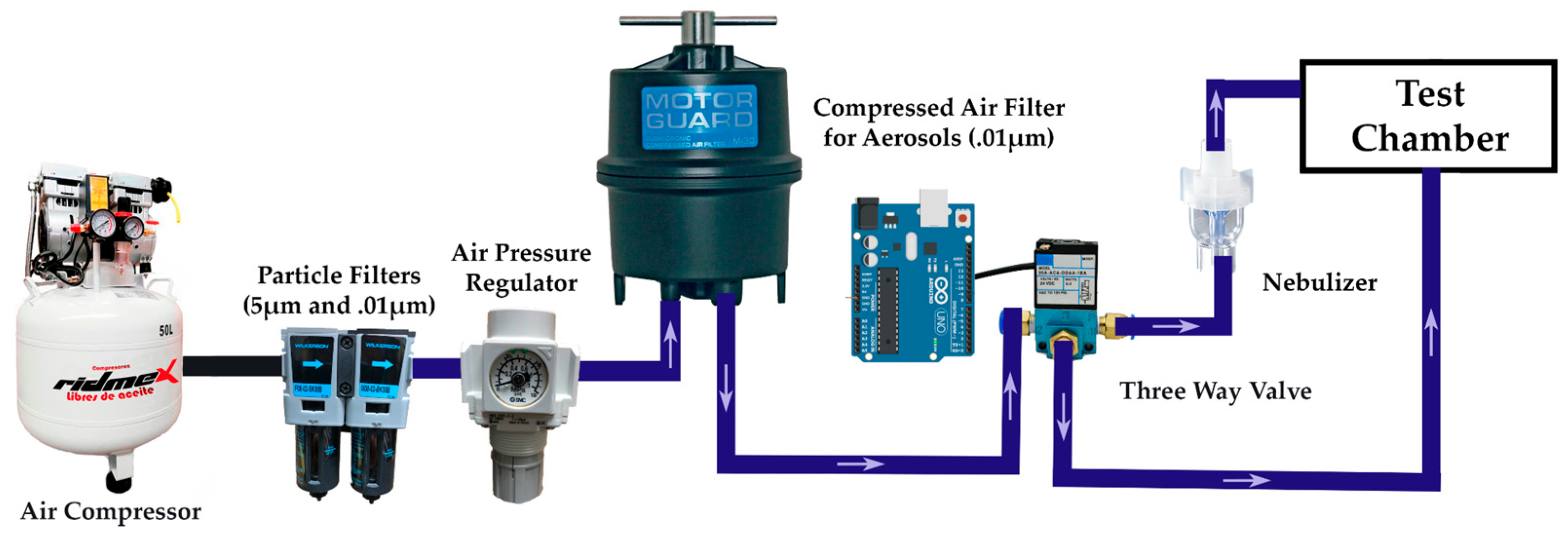 Environments 12 00338 g003