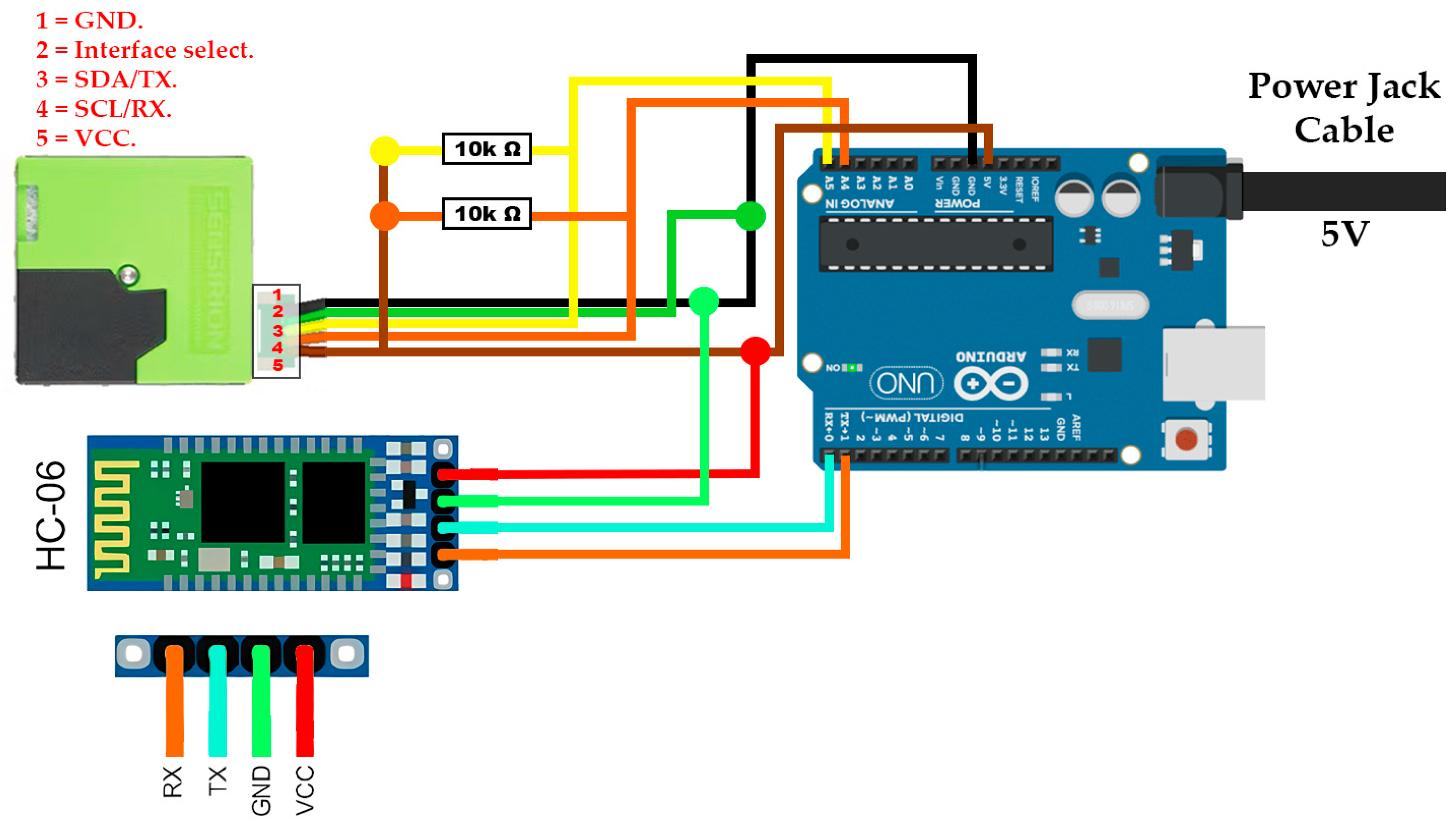 Environments 12 00338 g005