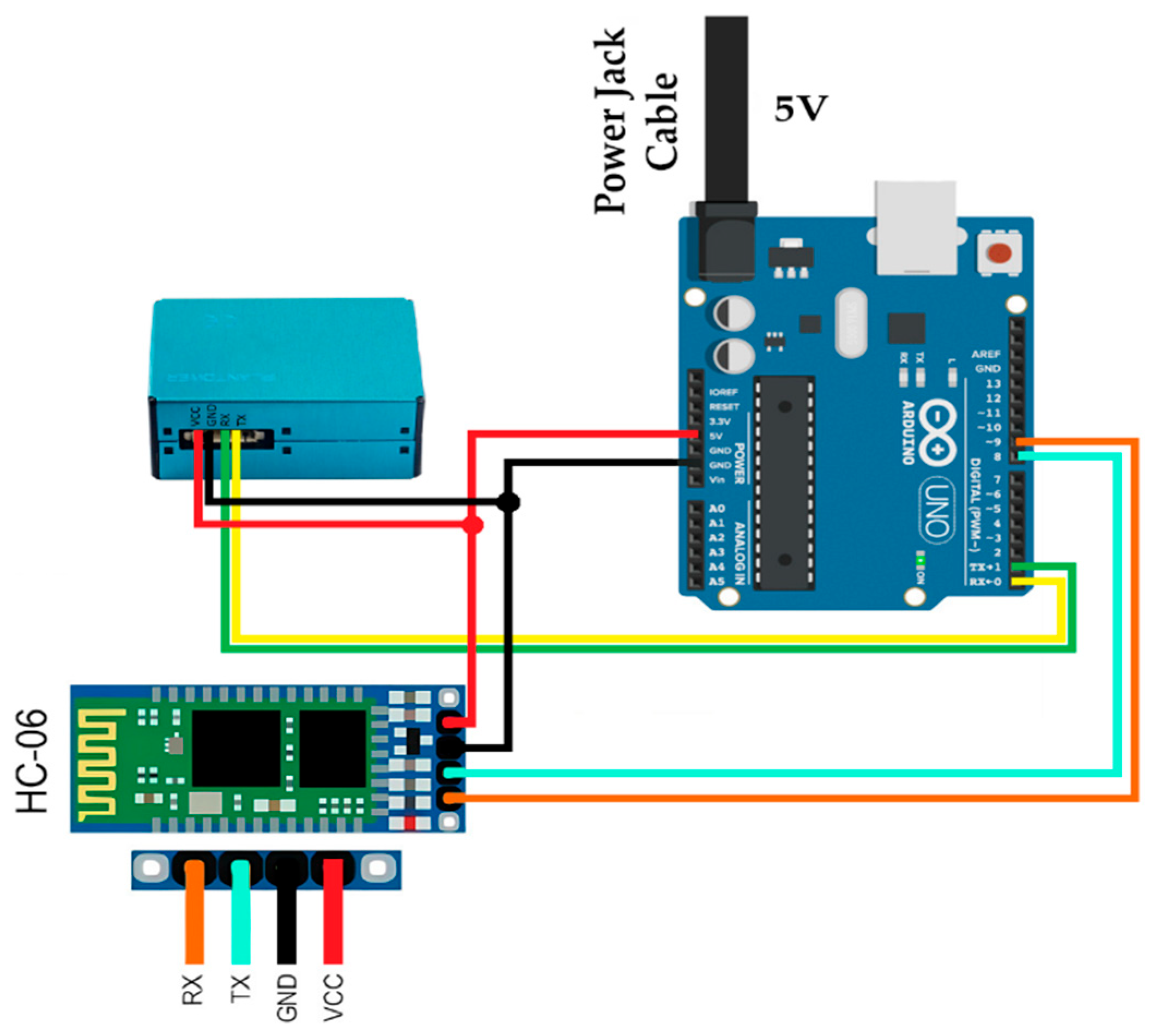 Environments 12 00338 g006