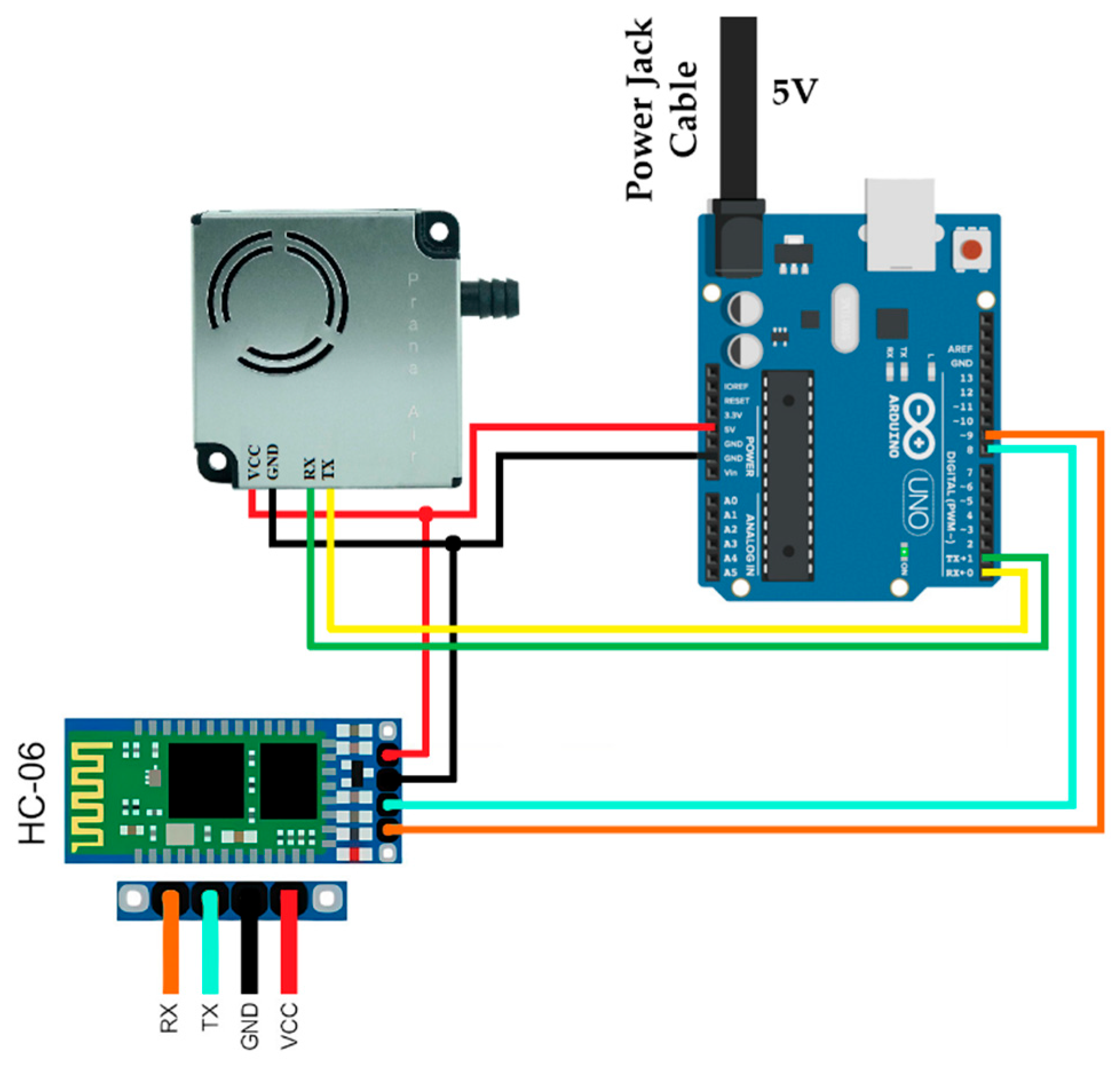 Environments 12 00338 g007