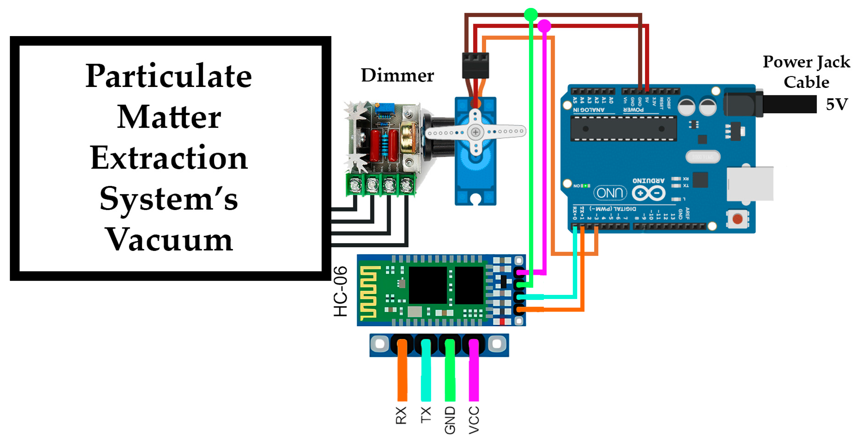 Environments 12 00338 g008