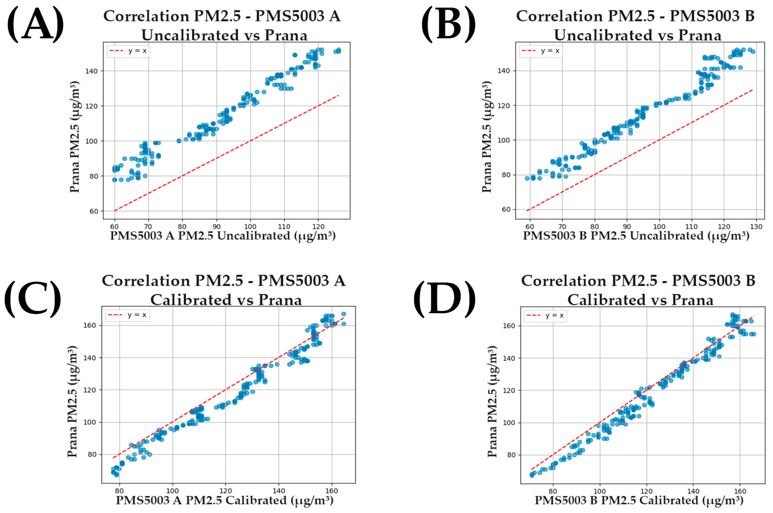 Environments 12 00338 g015