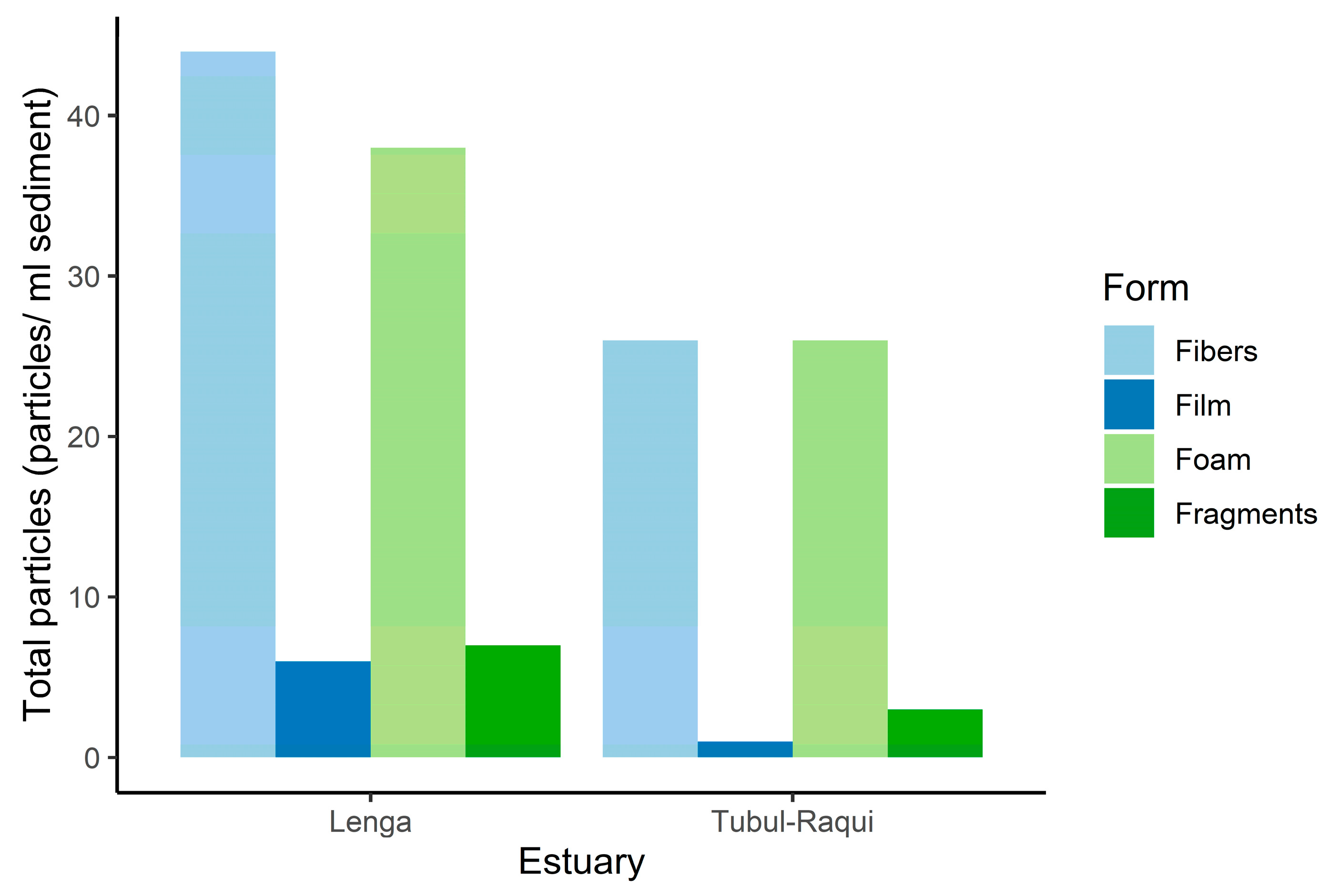 Environments 12 00340 g002 Environments 12 00340 g002