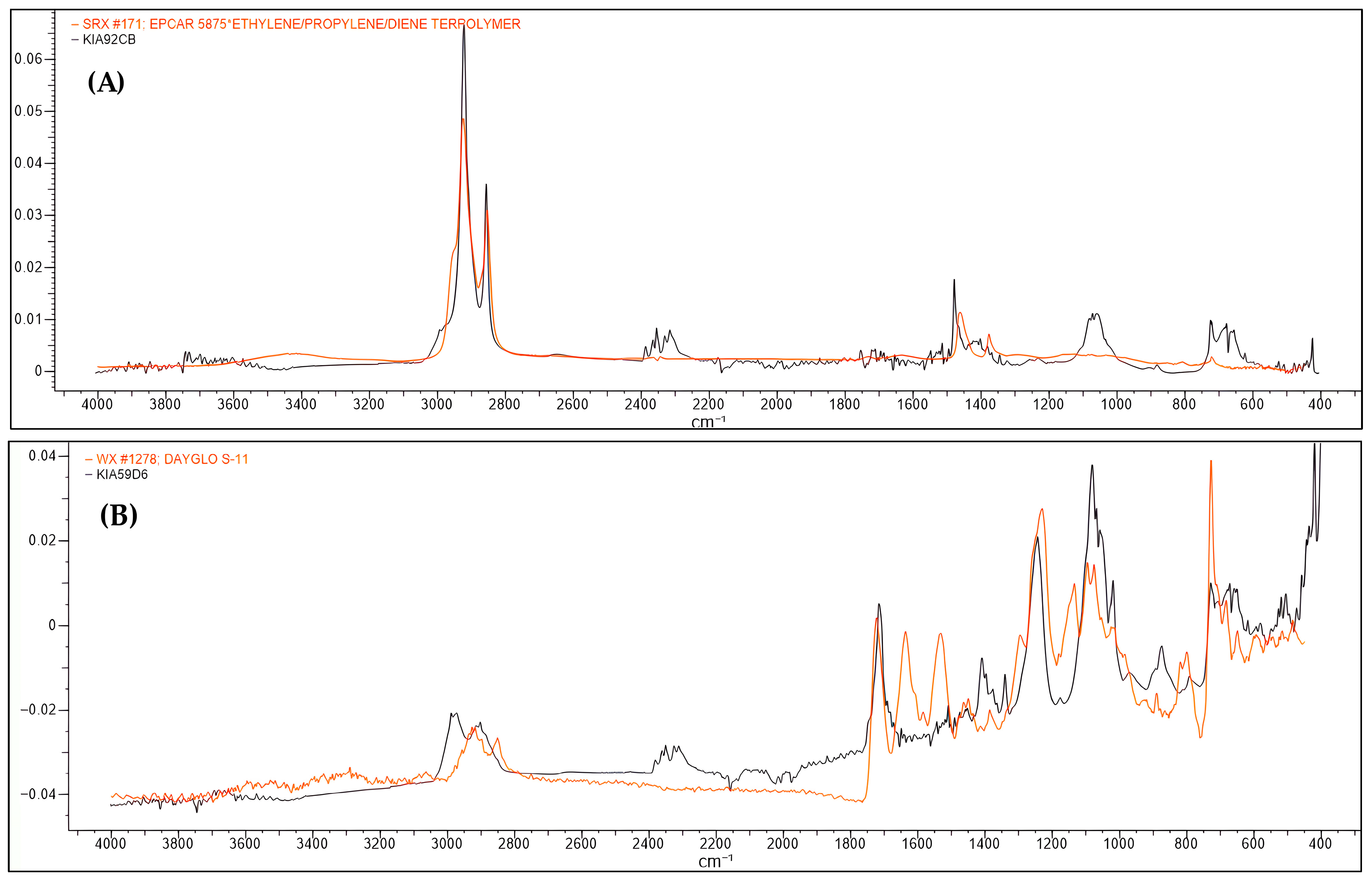 Environments 12 00340 g003a Environments 12 00340 g003a
