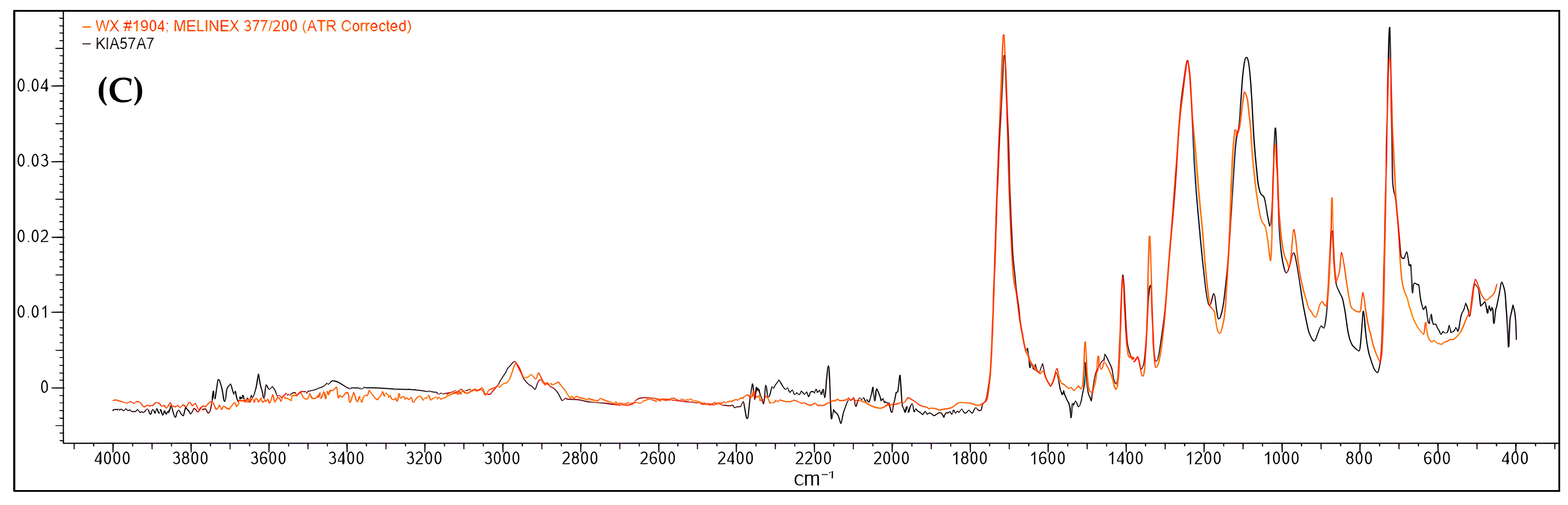 Environments 12 00340 g003b Environments 12 00340 g003b