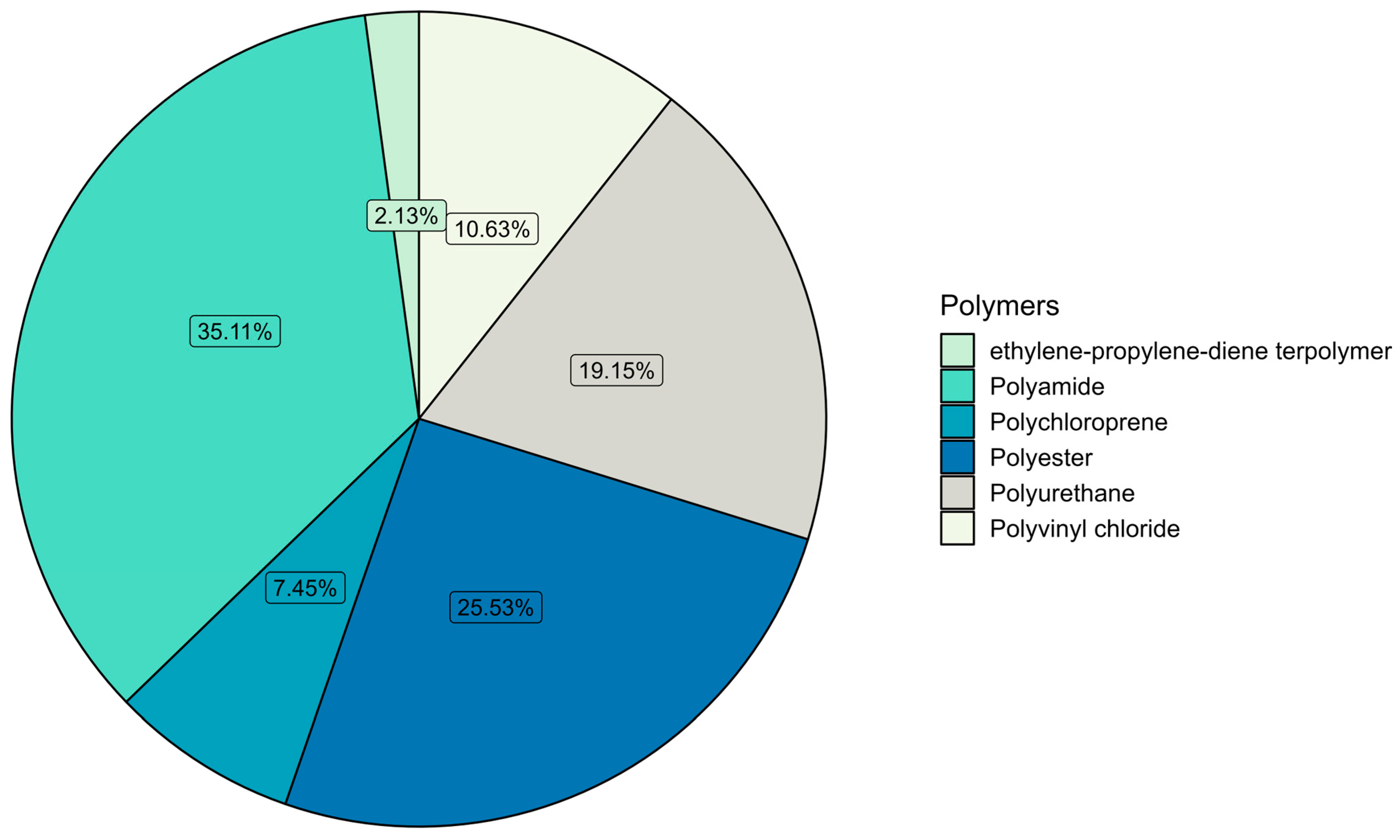 Environments 12 00340 g004 Environments 12 00340 g004