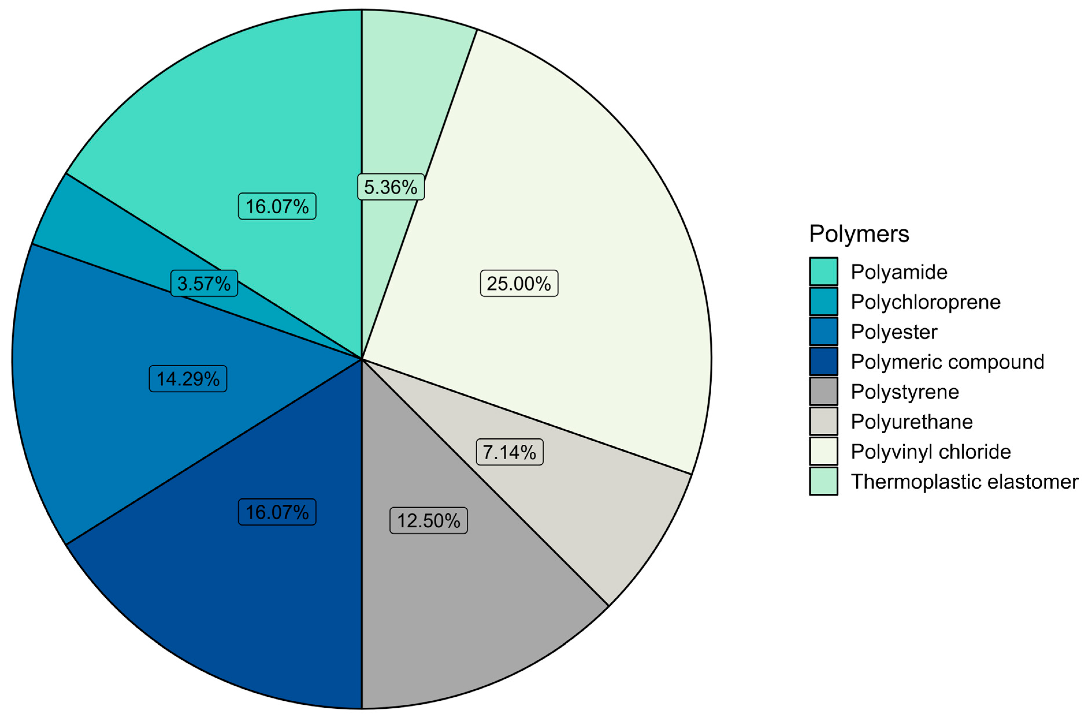 Environments 12 00340 g005 Environments 12 00340 g005