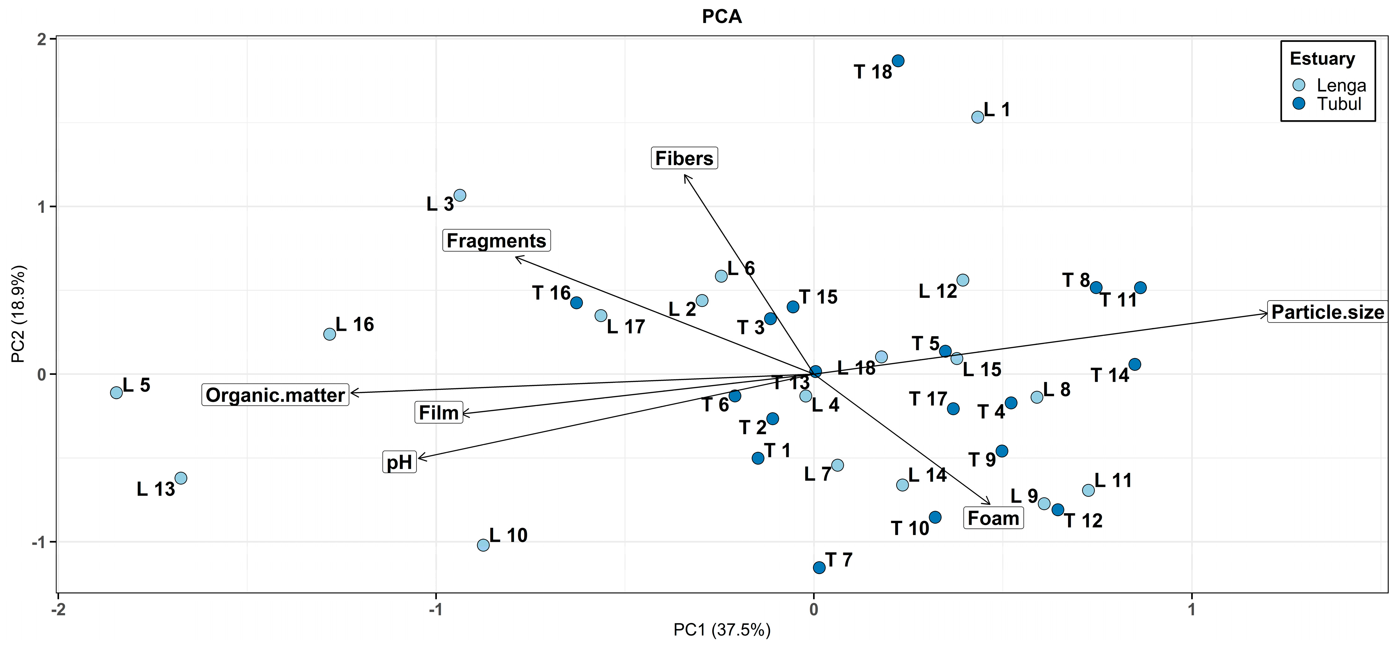 Environments 12 00340 g006 Environments 12 00340 g006