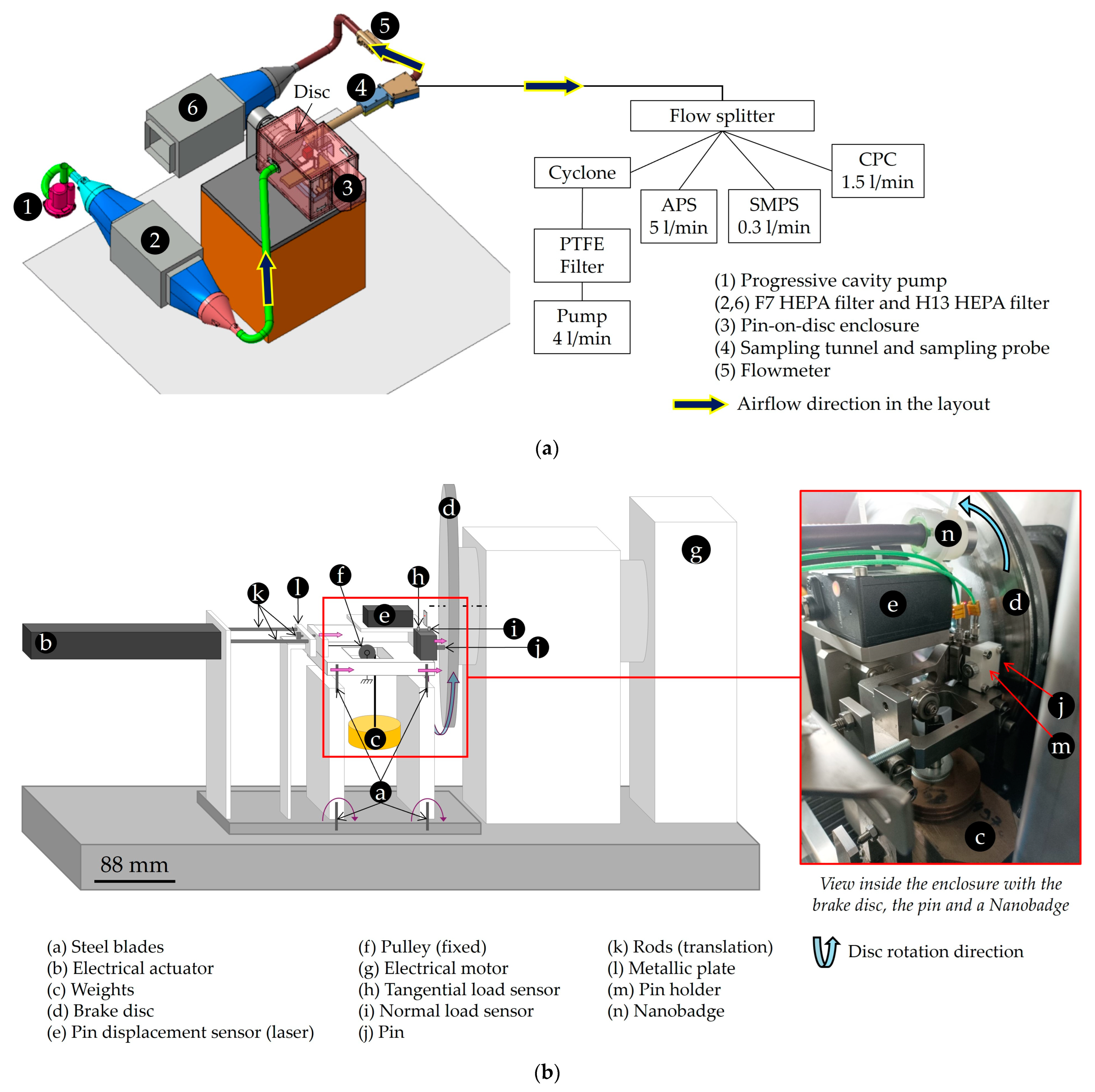 Environments 12 00341 g001 Environments 12 00341 g001
