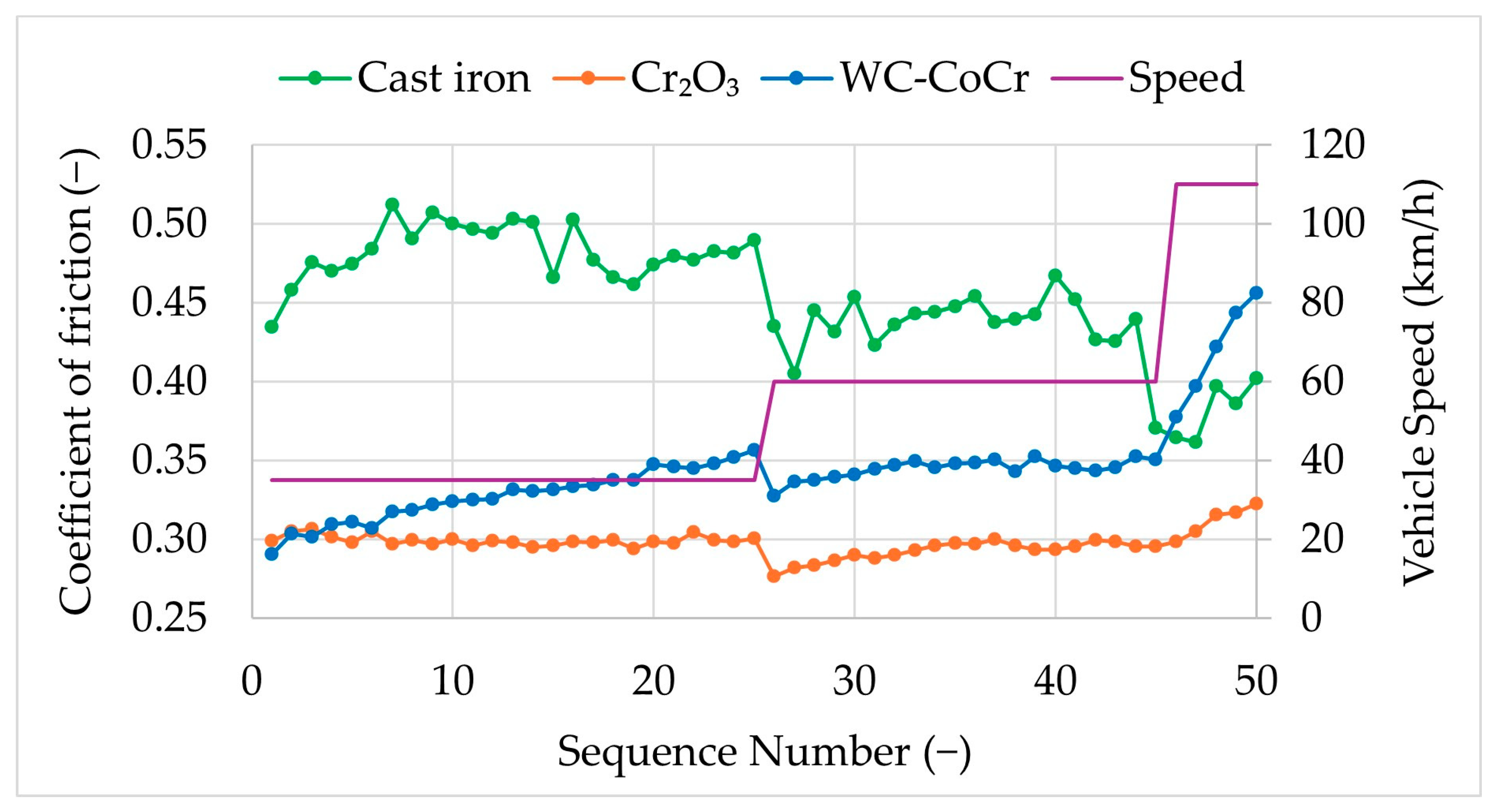 Environments 12 00341 g003 Environments 12 00341 g003