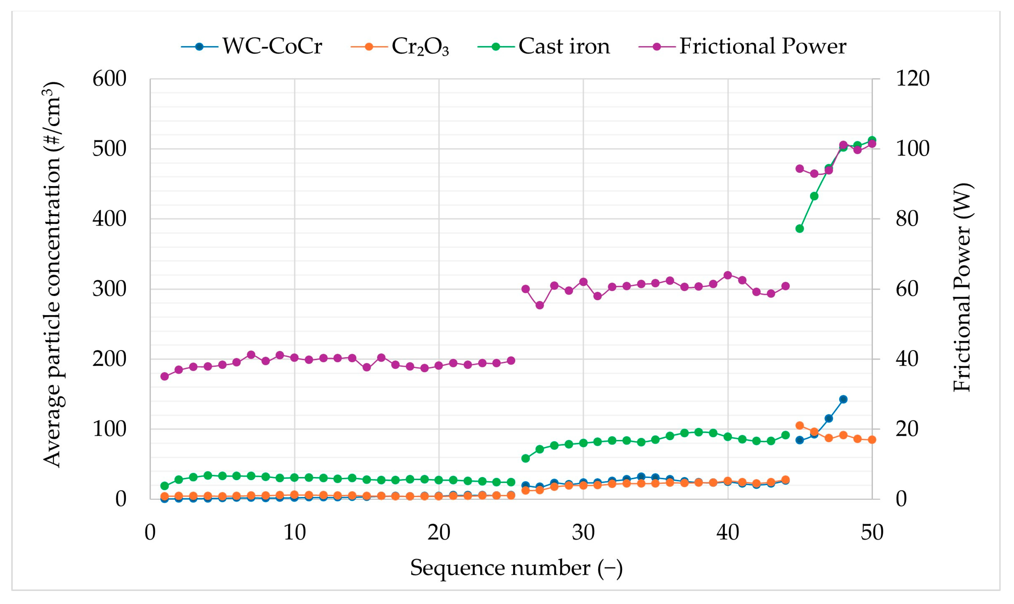 Environments 12 00341 g004 Environments 12 00341 g004
