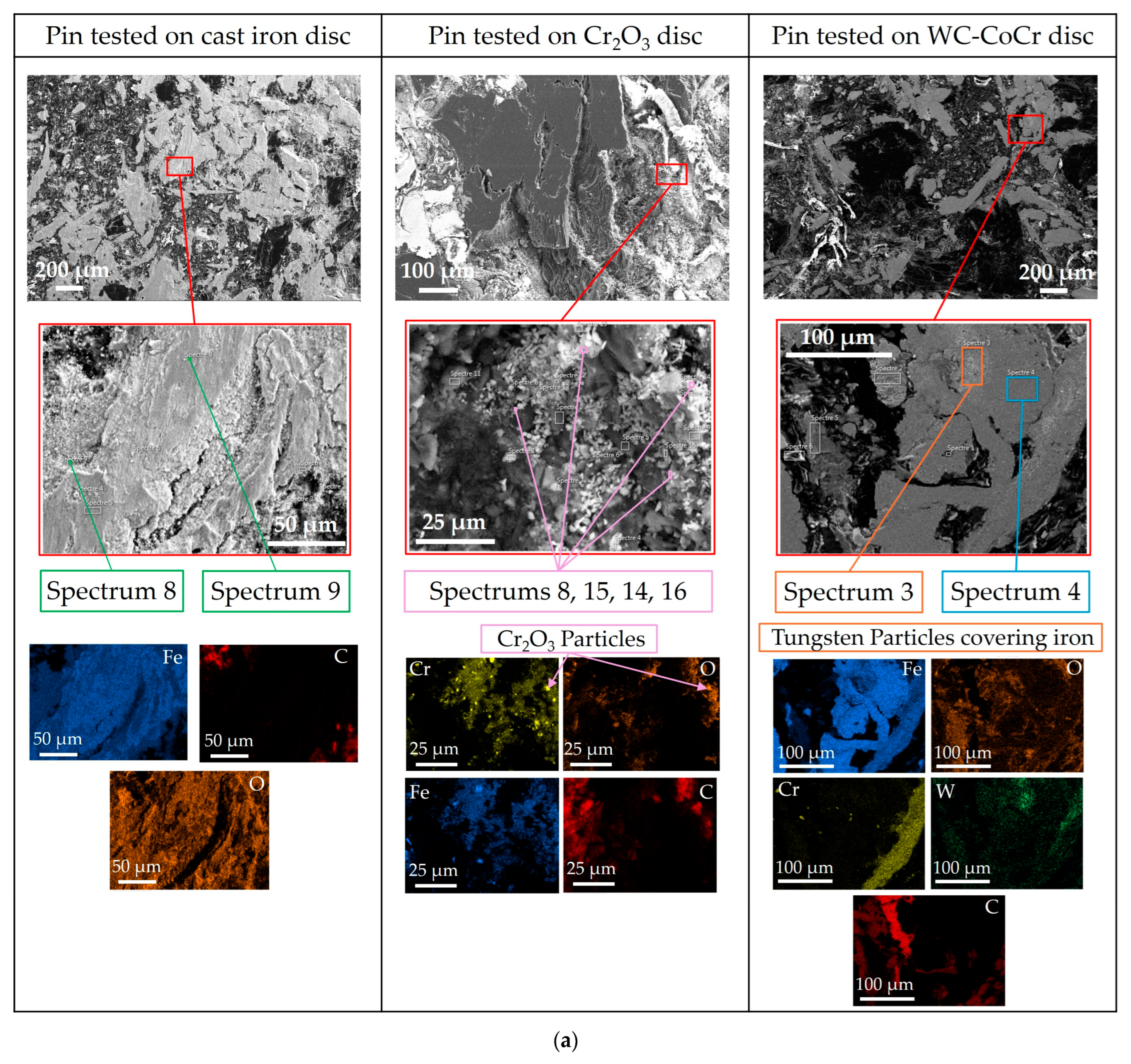 Environments 12 00341 g009a Environments 12 00341 g009a