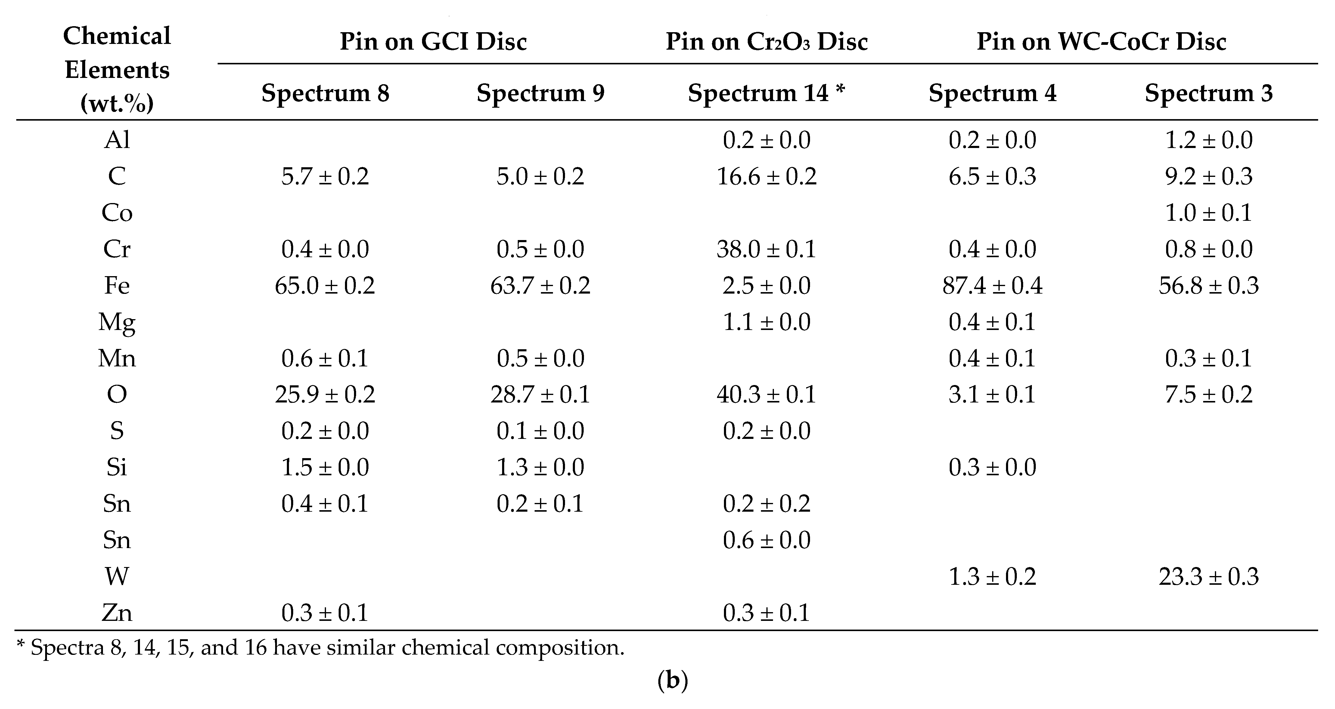 Environments 12 00341 g009b Environments 12 00341 g009b
