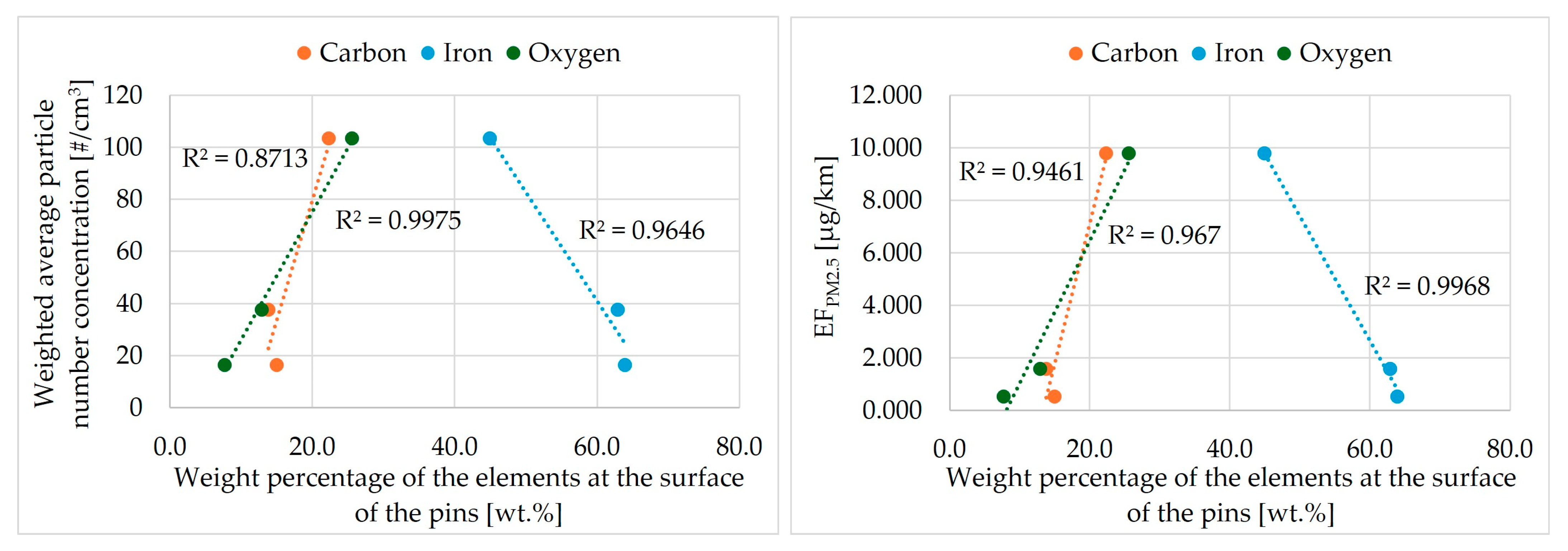 Environments 12 00341 g010 Environments 12 00341 g010