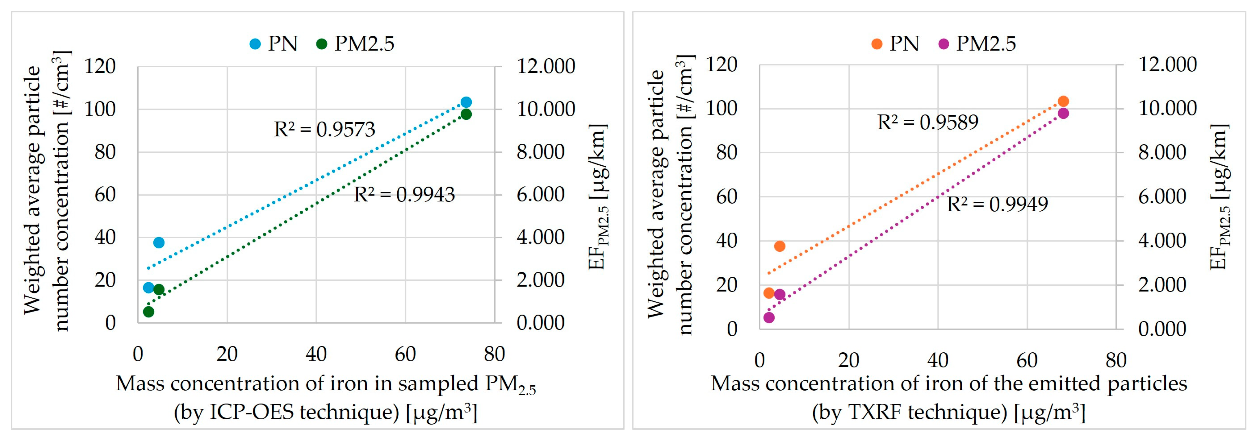 Environments 12 00341 g013 Environments 12 00341 g013