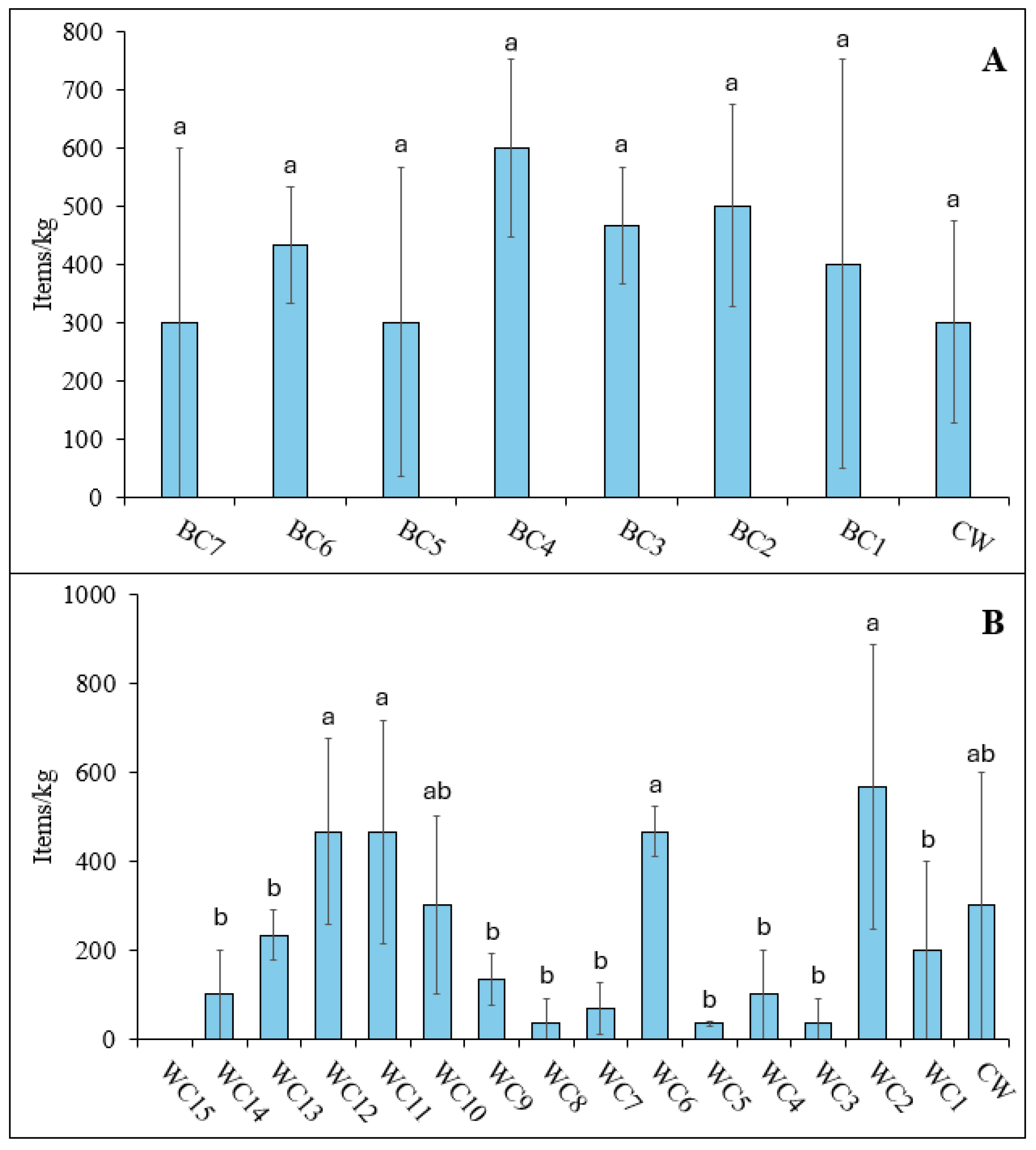 Environments 12 00342 g002 Environments 12 00342 g002