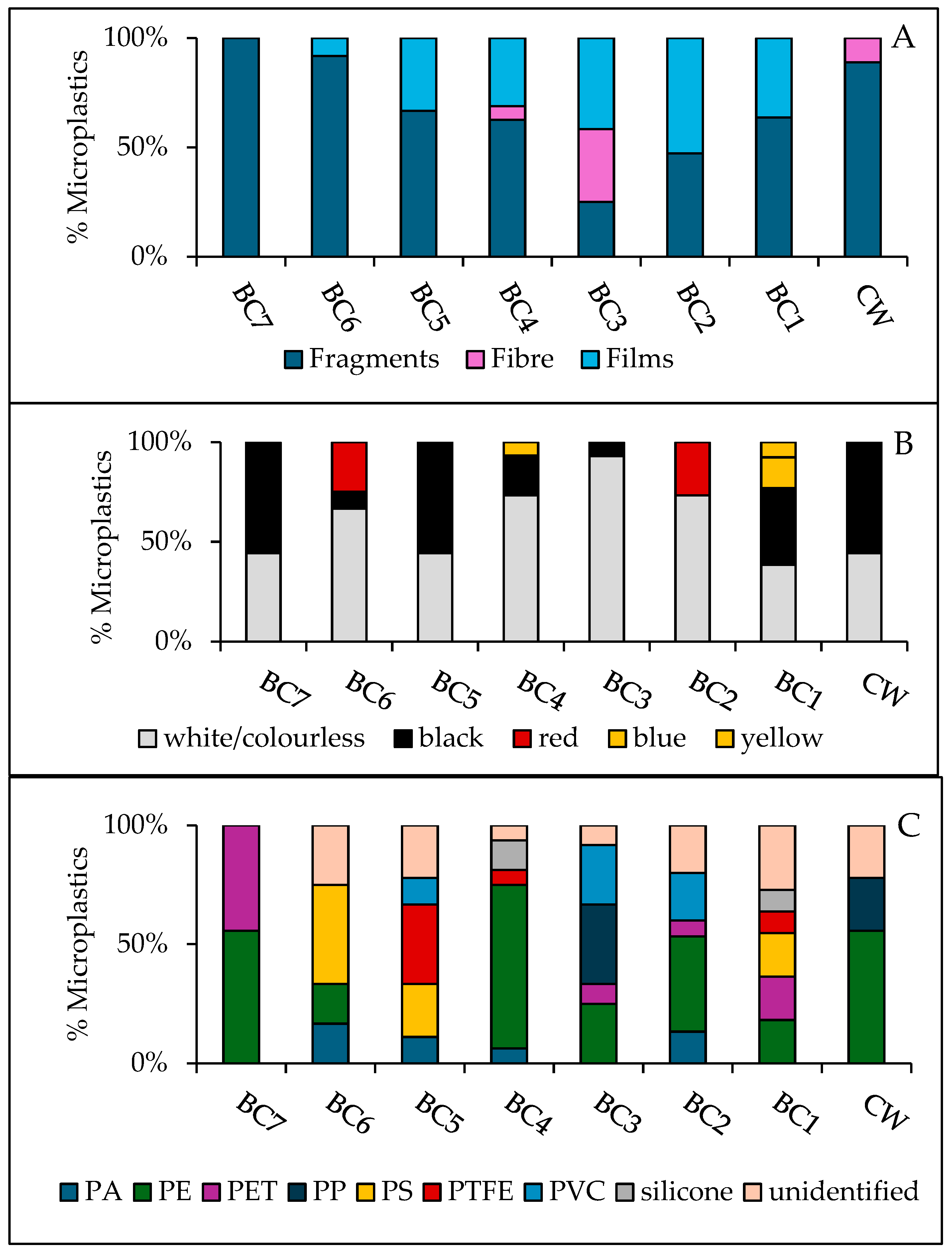 Environments 12 00342 g005 Environments 12 00342 g005