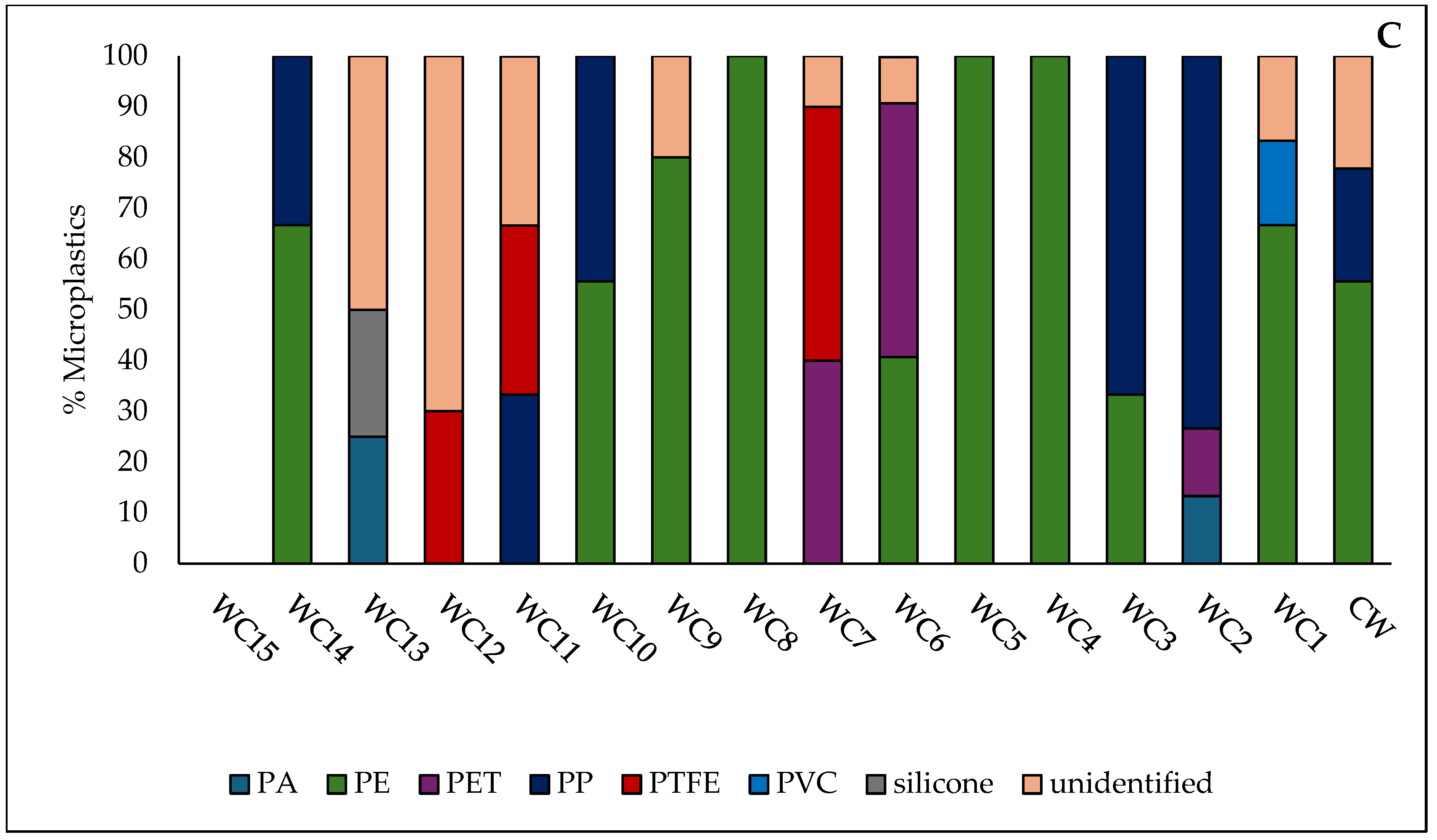 Environments 12 00342 g007b Environments 12 00342 g007b