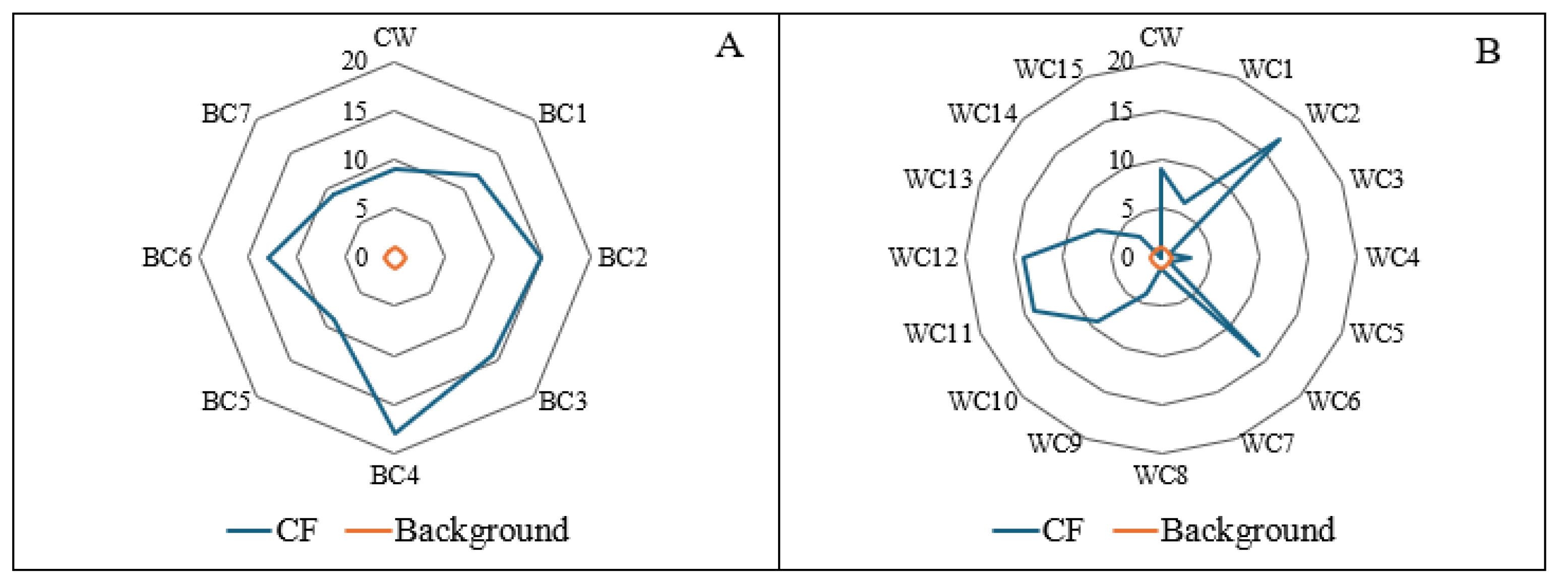 Environments 12 00342 g008 Environments 12 00342 g008