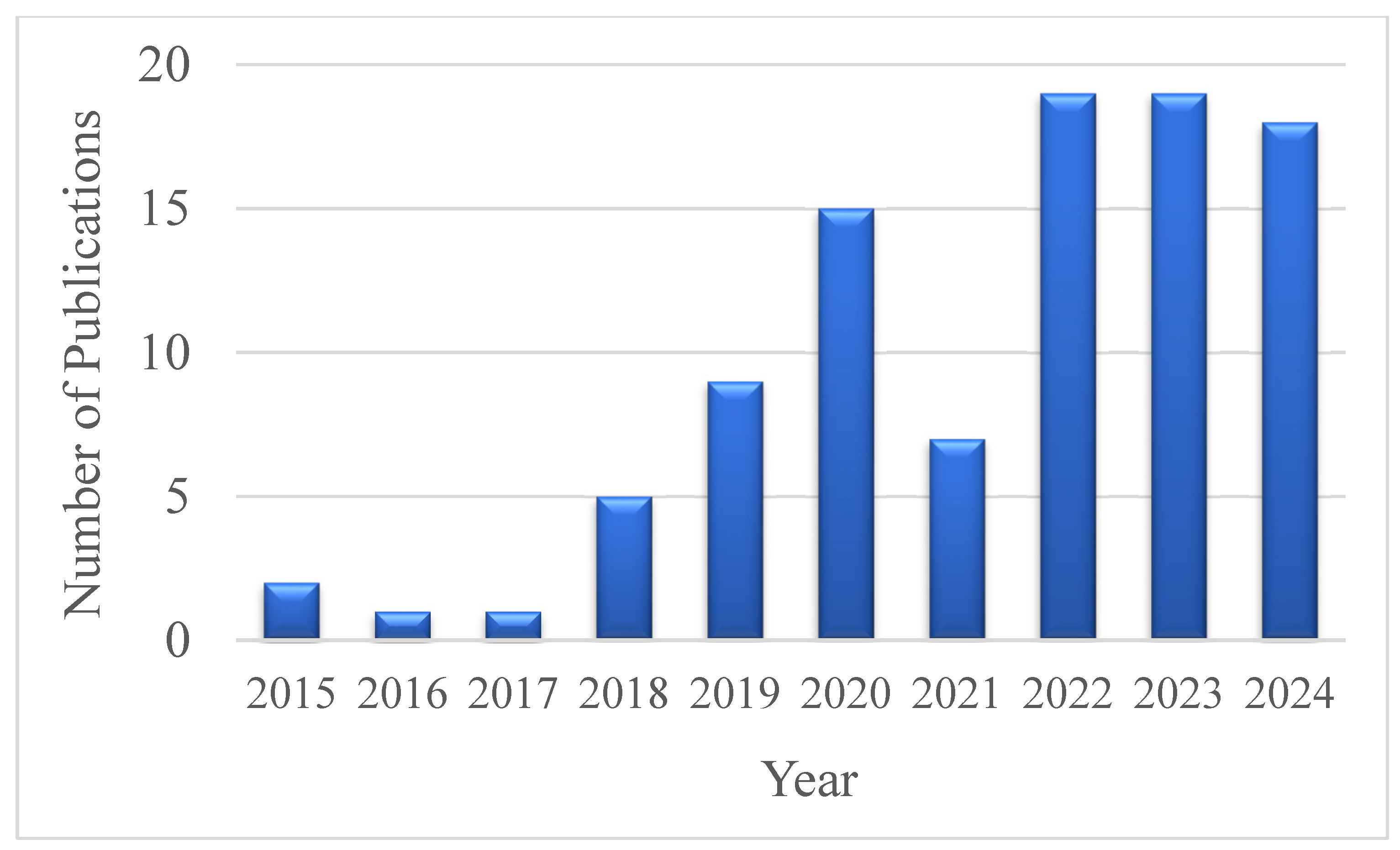 Environments 12 00343 g002 Environments 12 00343 g002